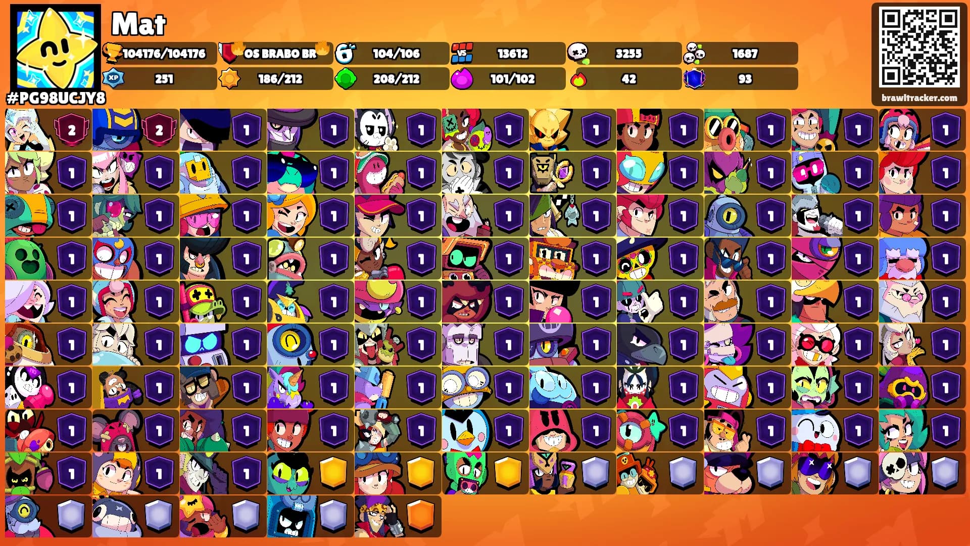 Mat's Ranks