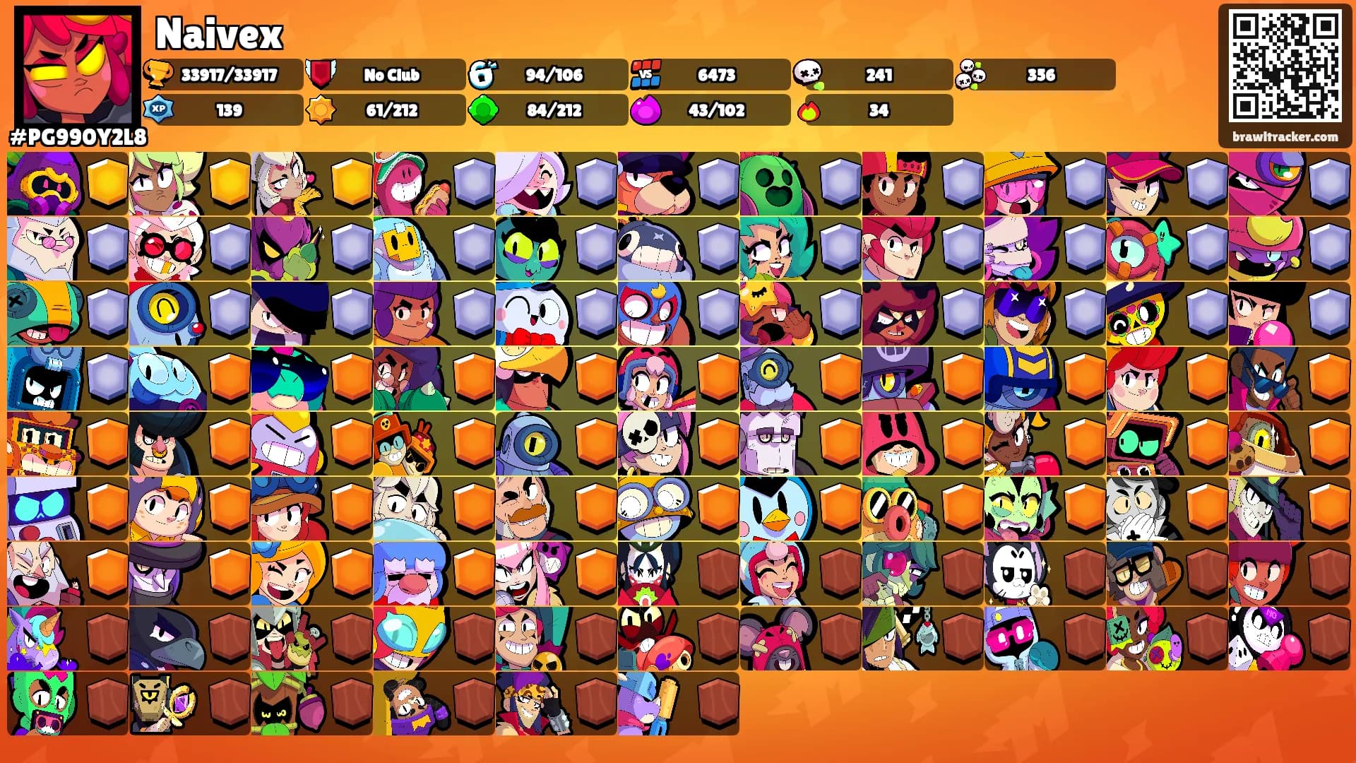 Naivex's Ranks