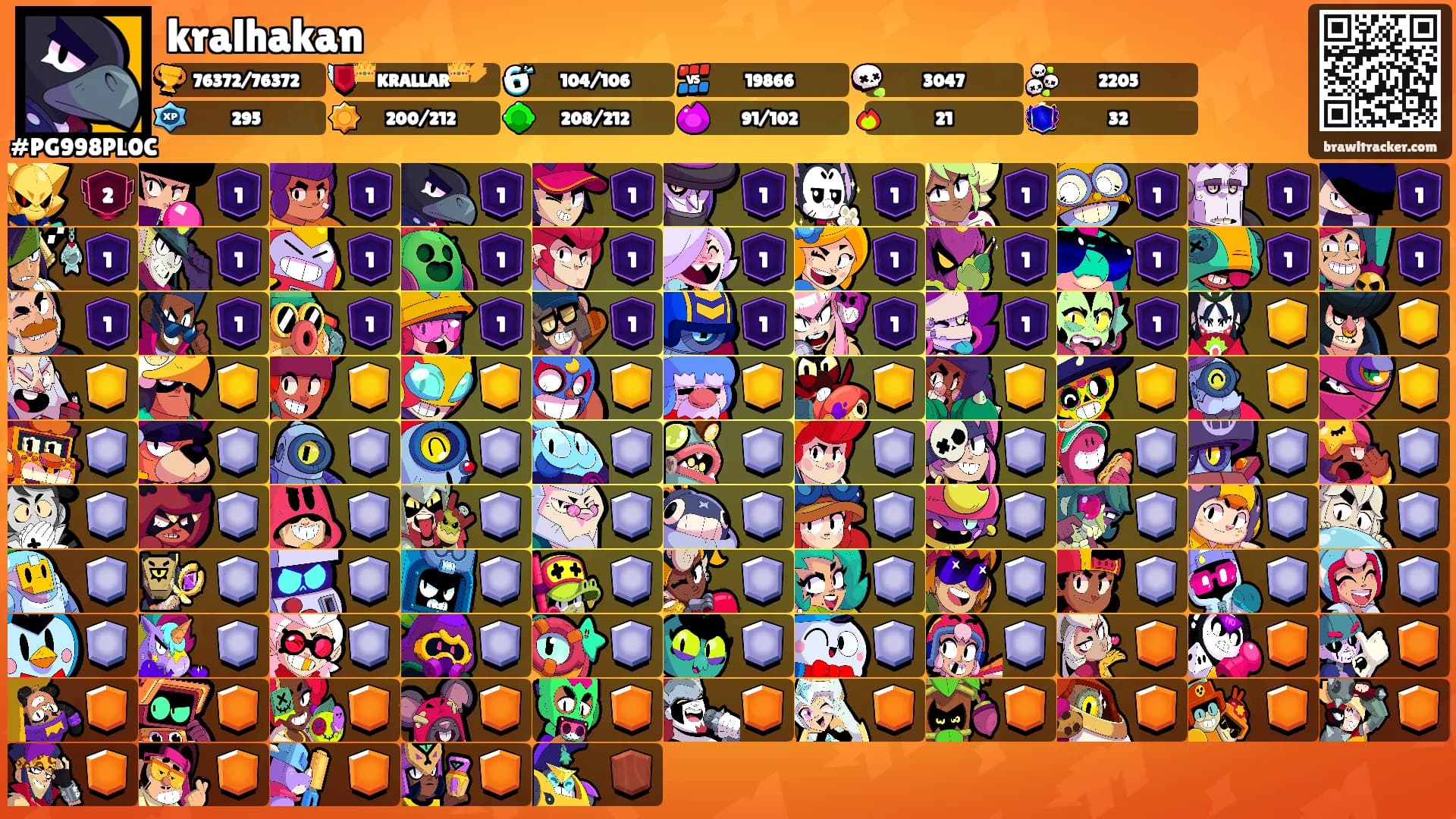 kralhakan's Ranks