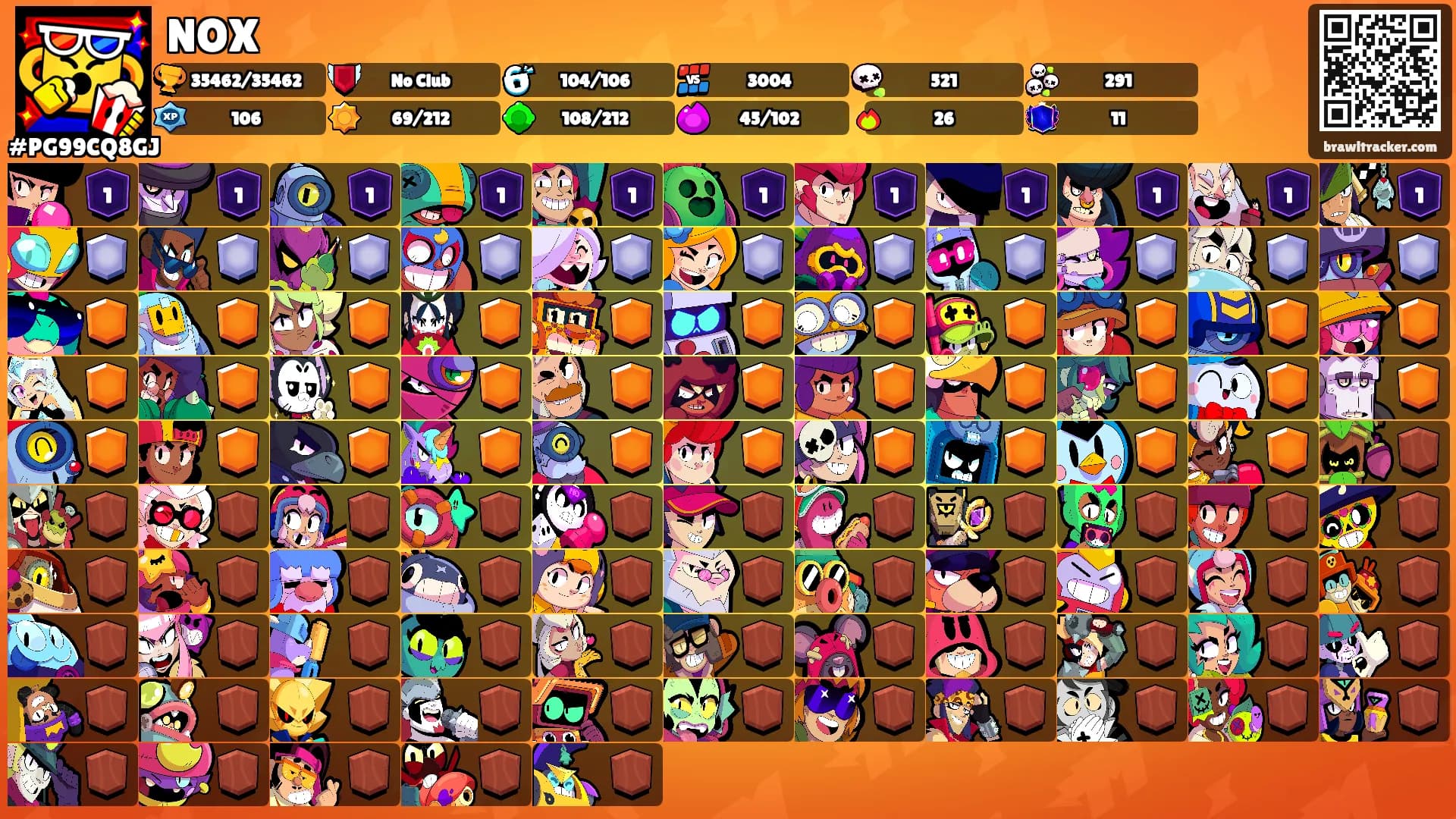 NOX's Ranks