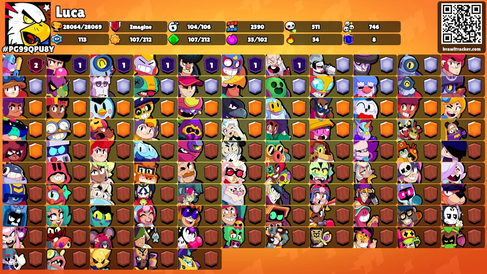 Luca's Ranks