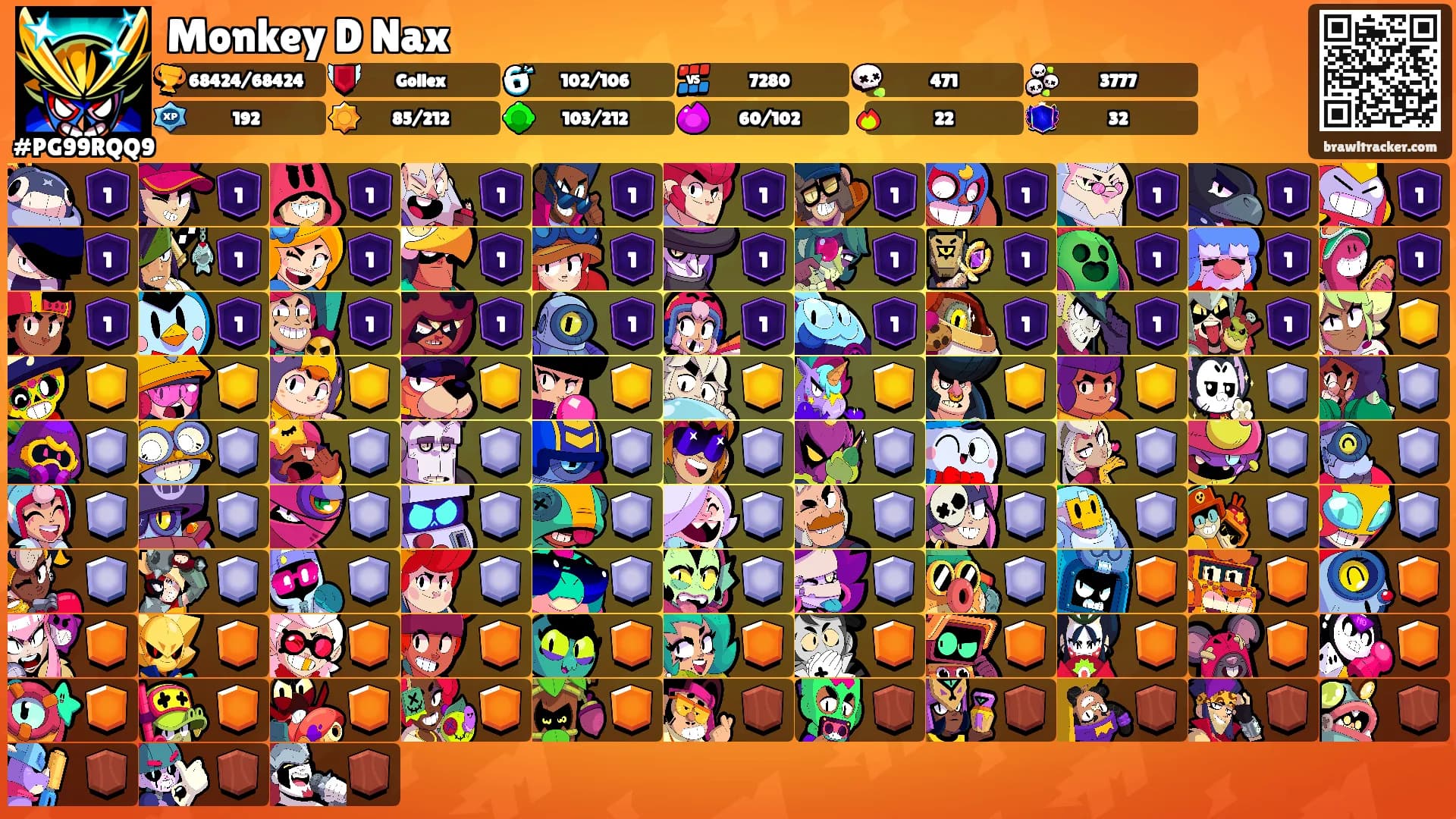 Monkey D Nax's Ranks