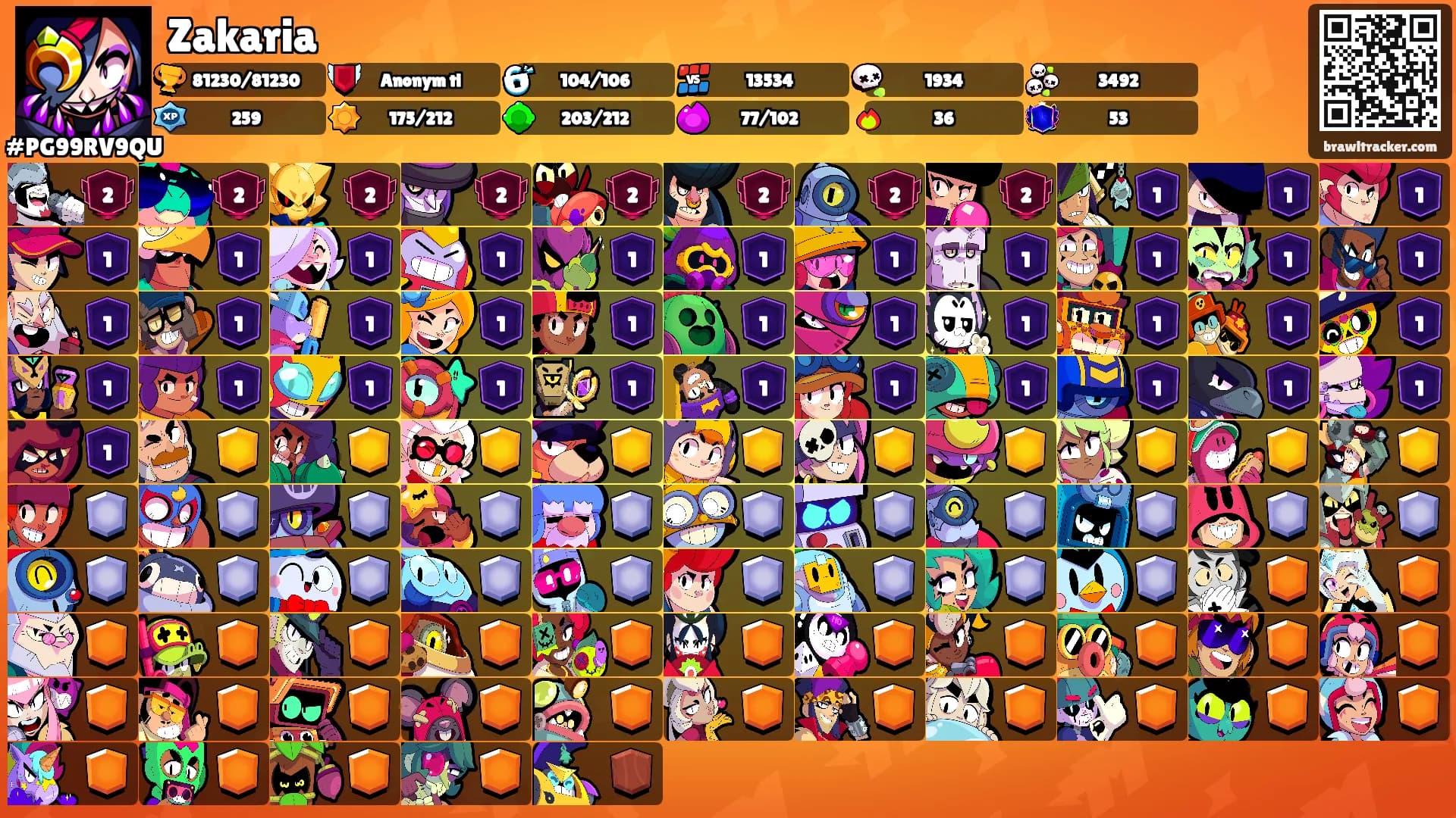 Zakaria's Ranks