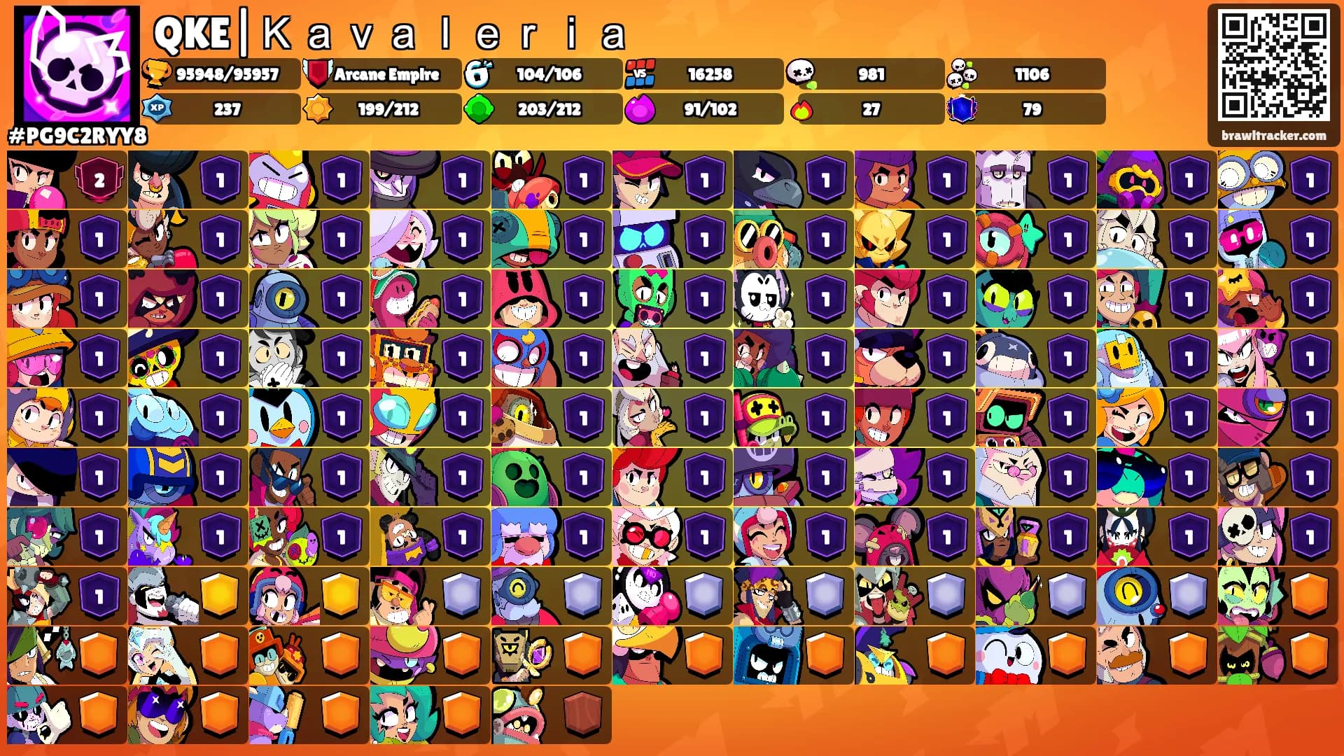 QKE|Ｋａｖａｌｅｒｉａ's Ranks