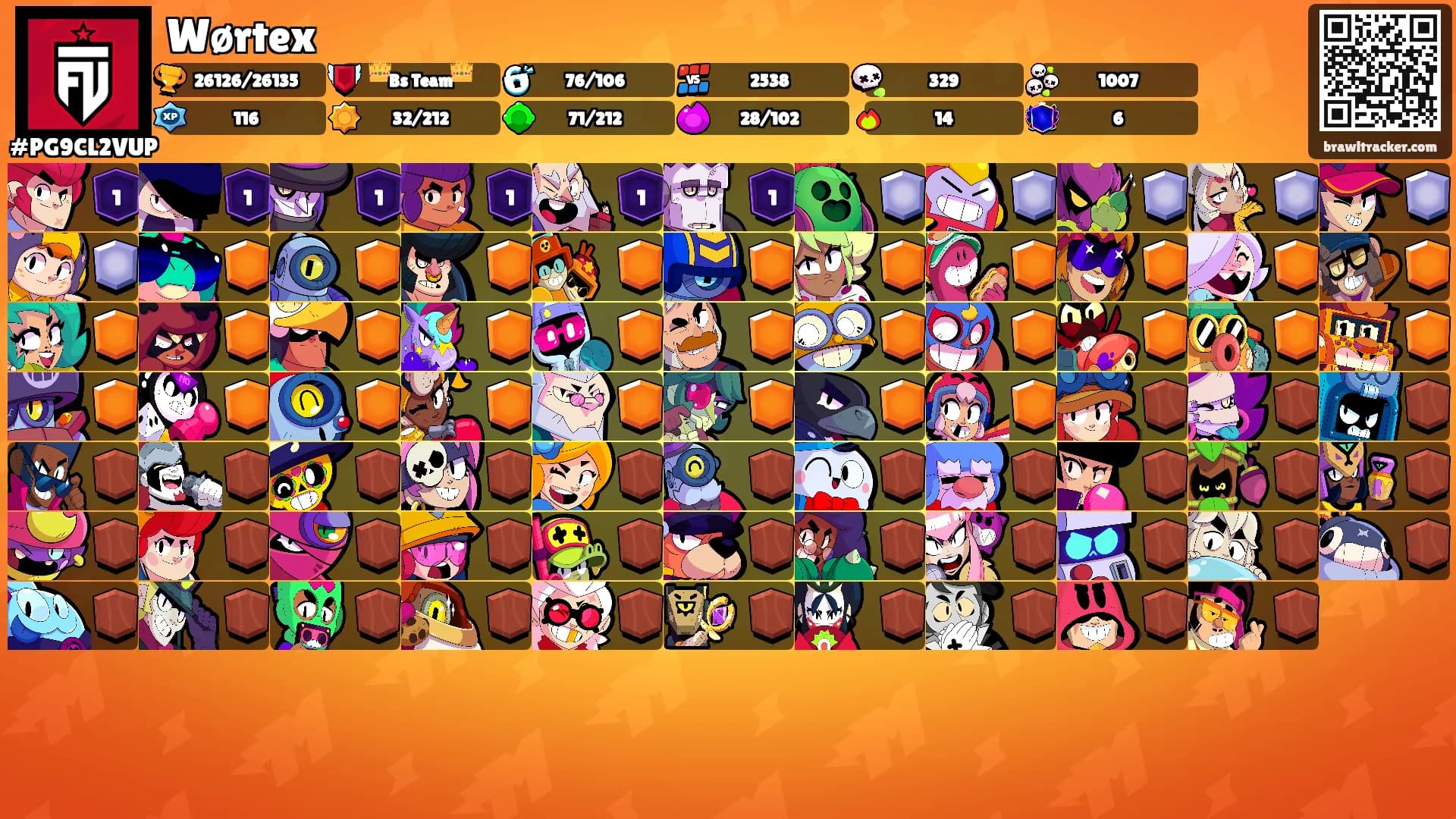 Wørtex's Ranks