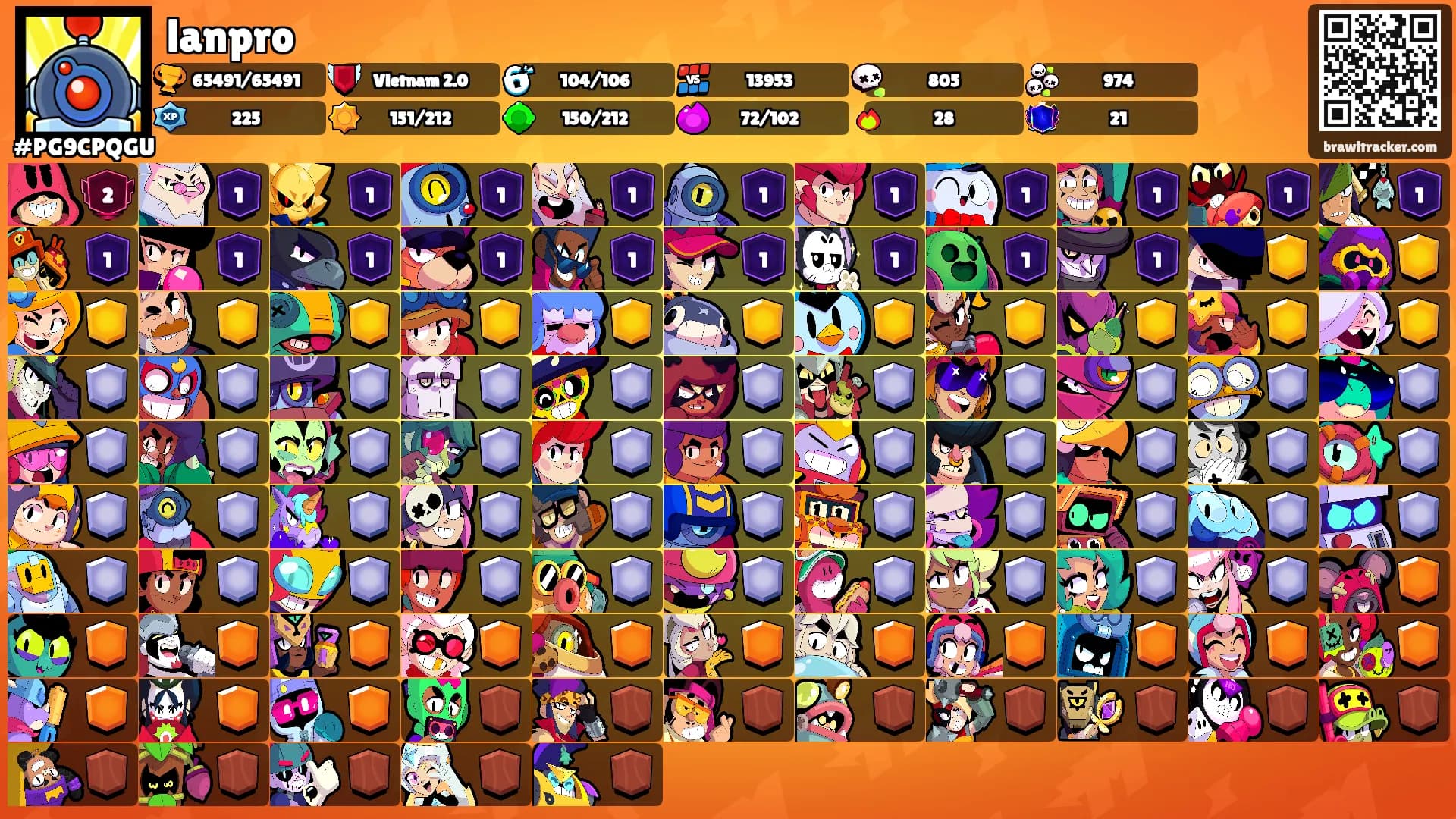 lanpro's Ranks
