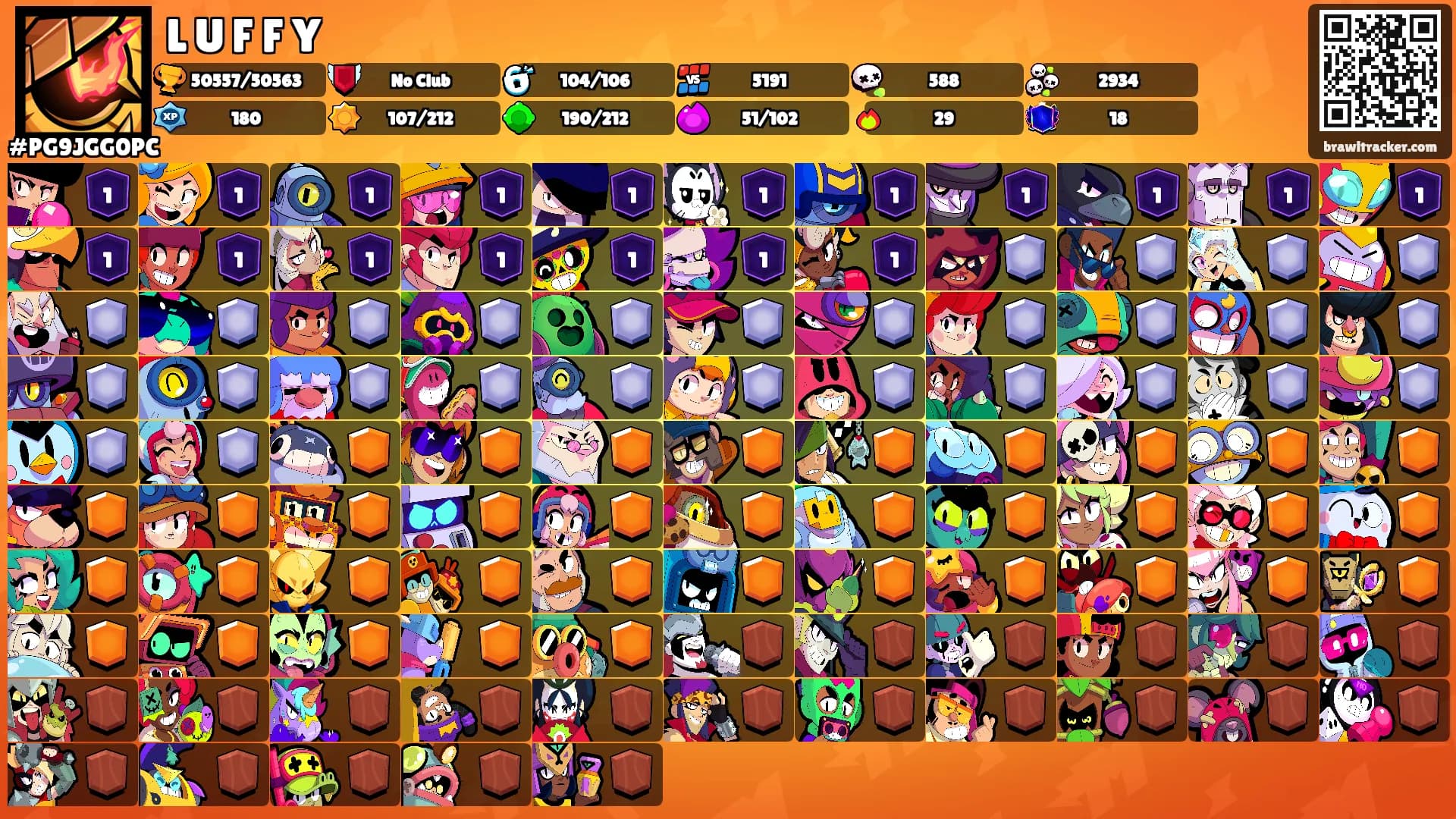 L U F F Y's Ranks