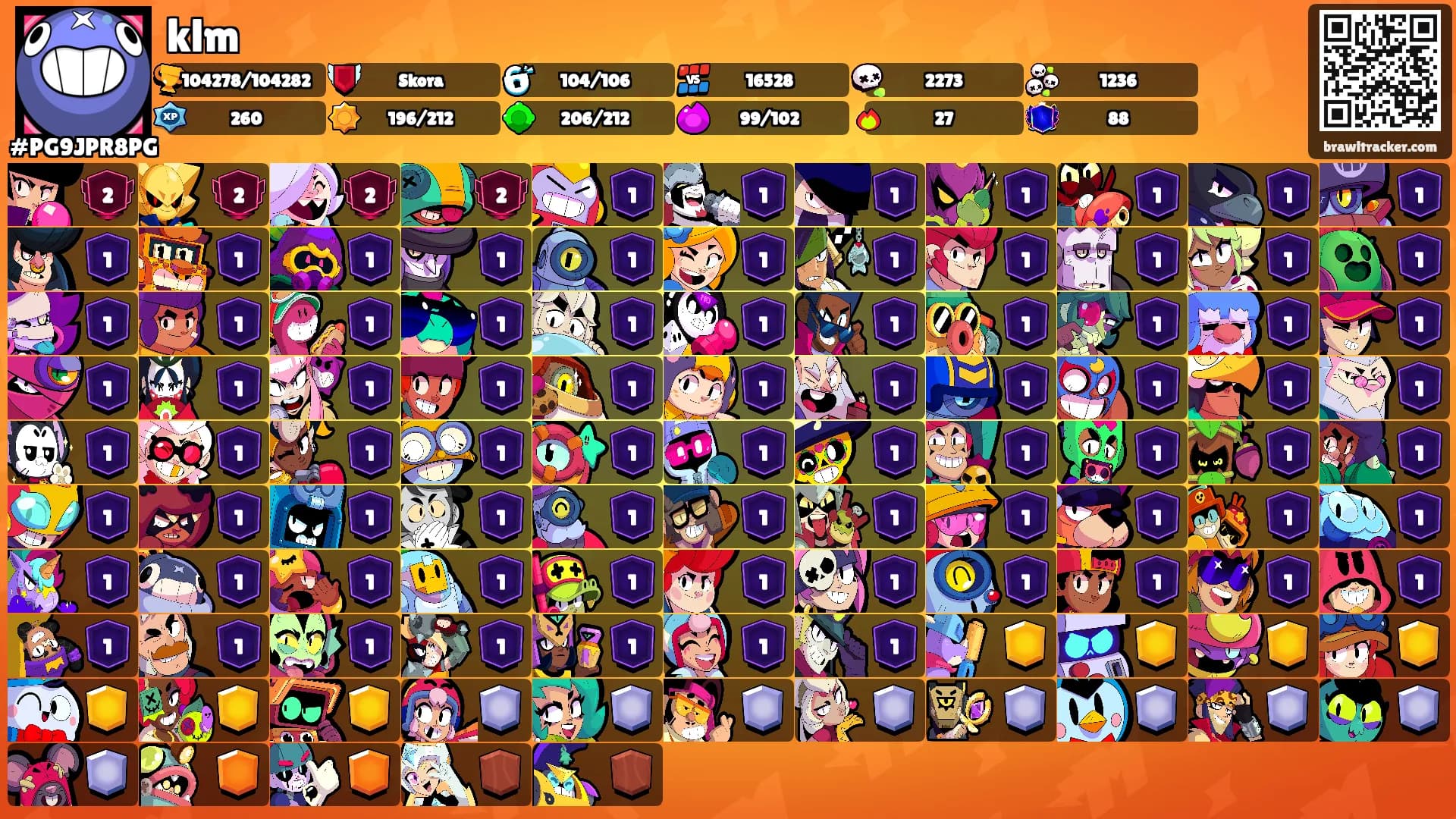 klm's Ranks
