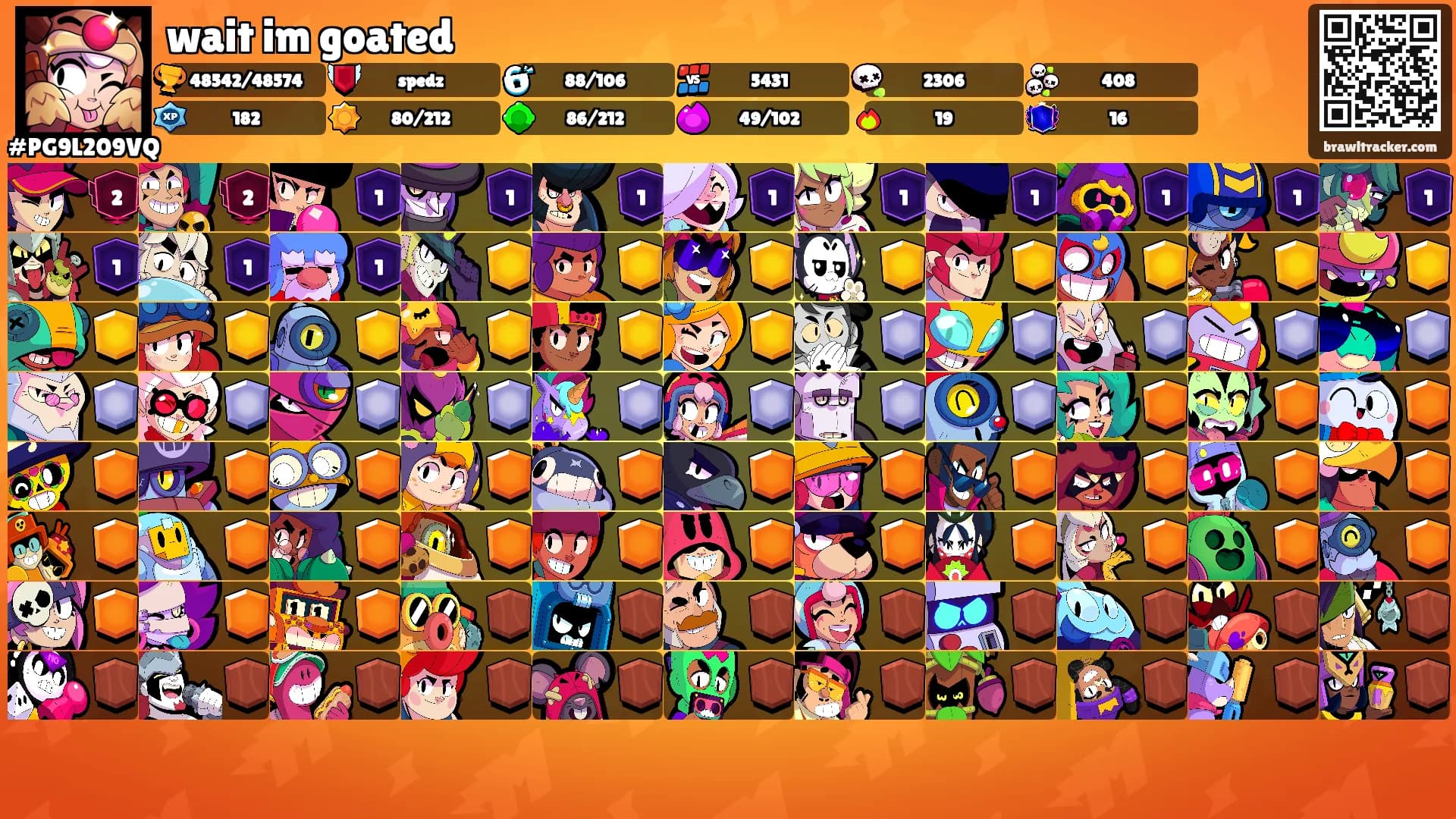 wait im goated's Ranks