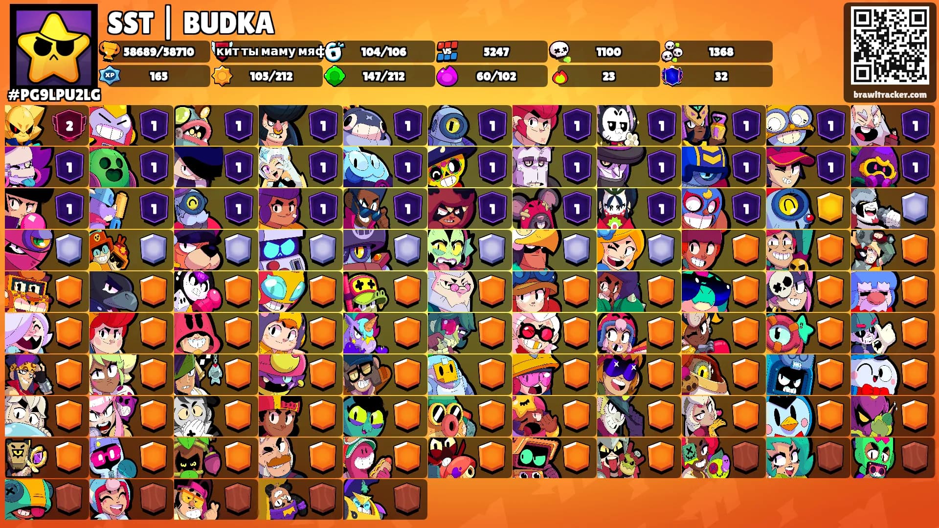 SST | BUDKA's Ranks