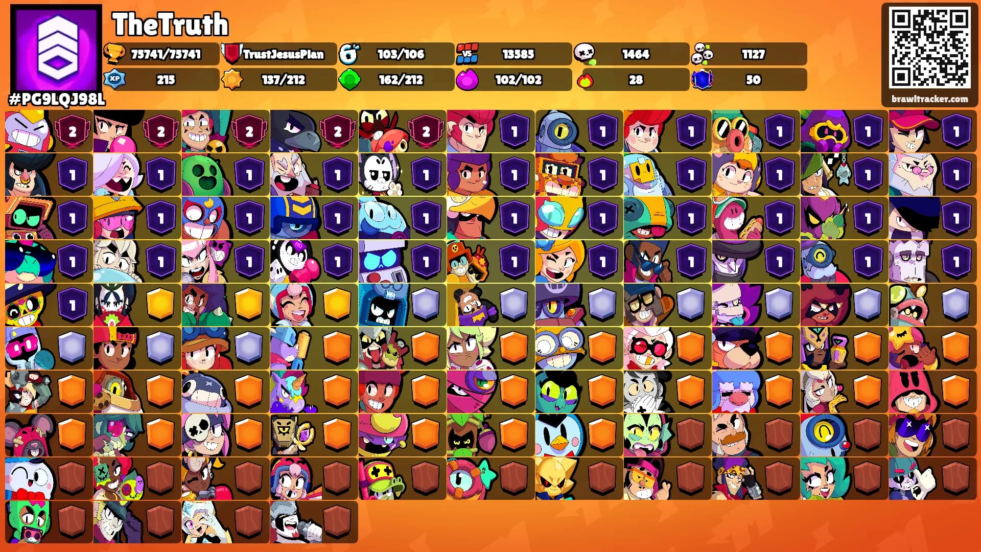 TheTruth's Ranks