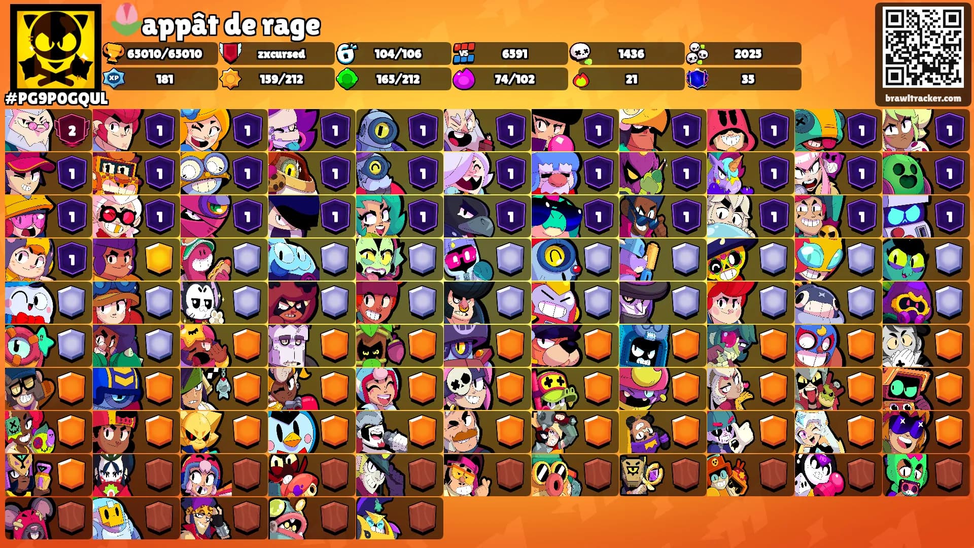 🌷appât de rage's Ranks