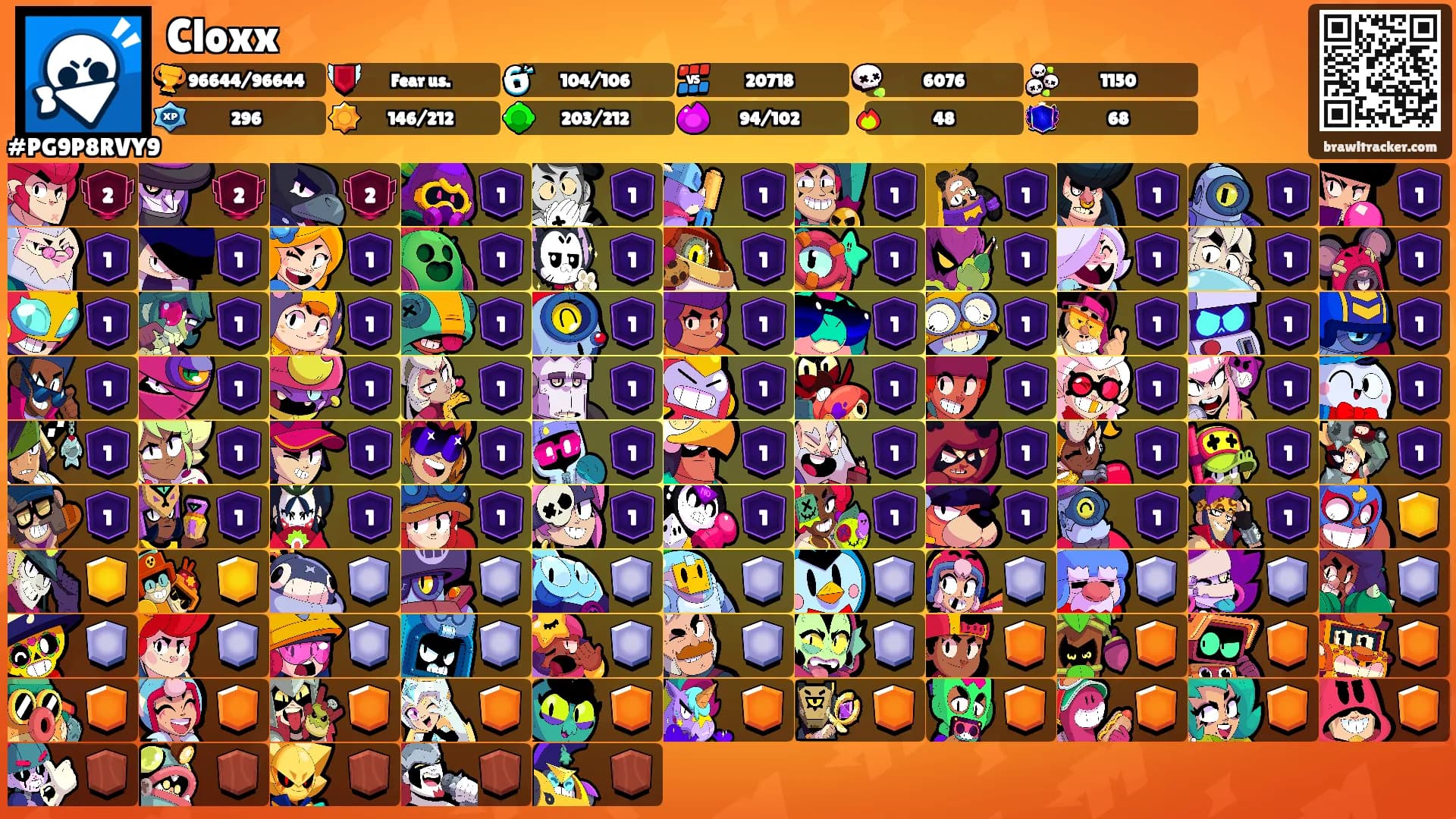 Cloxx's Ranks