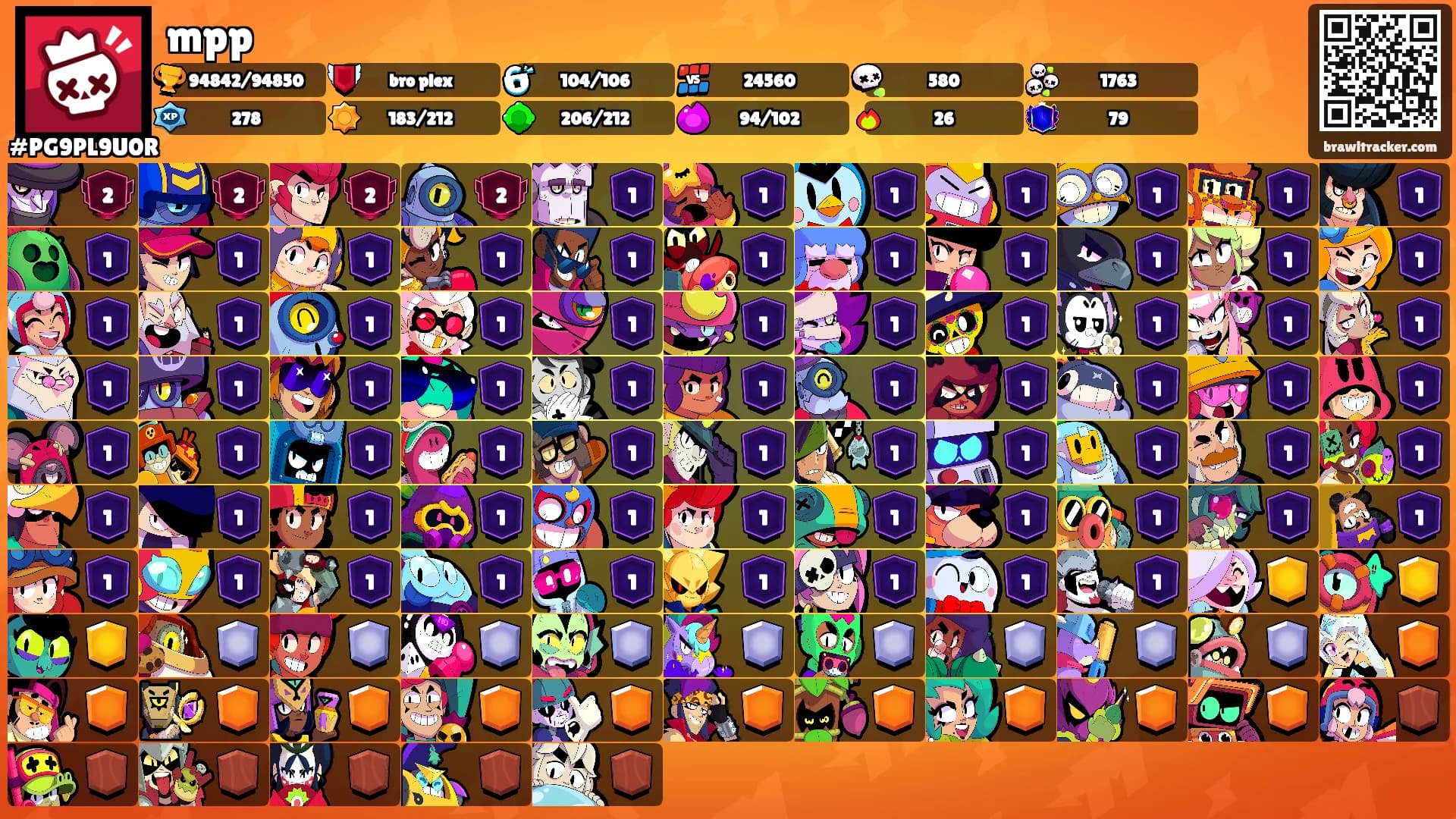 mpp's Ranks