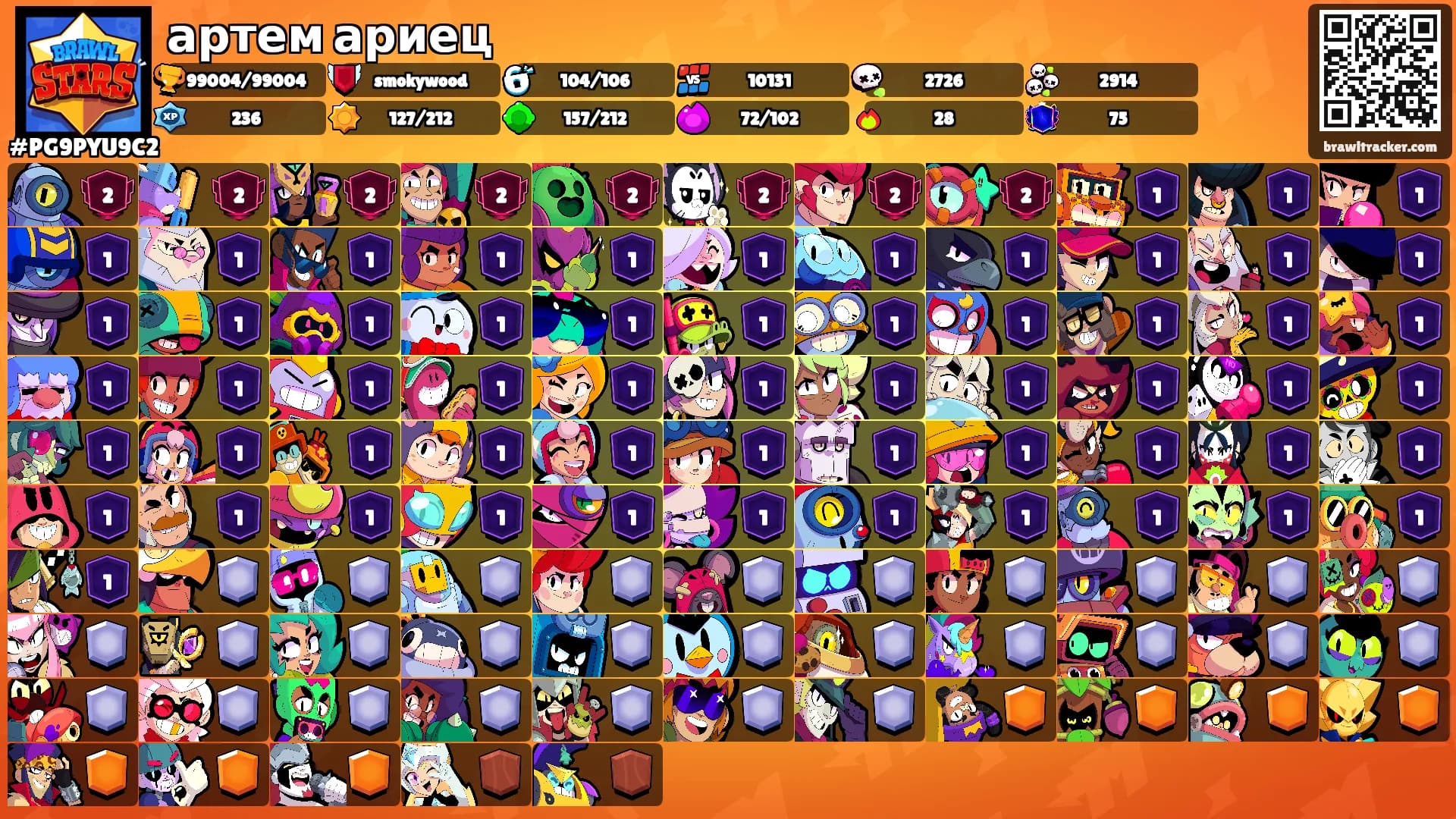 артем ариец's Ranks