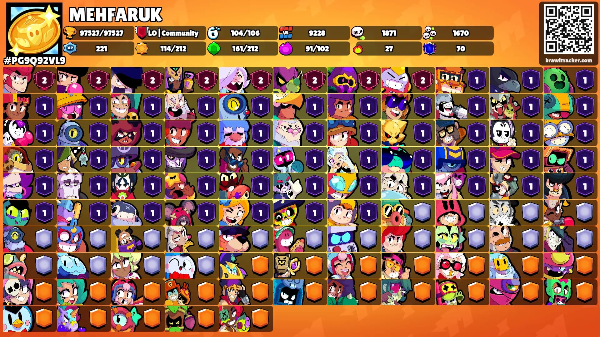 MEHFARUK's Ranks