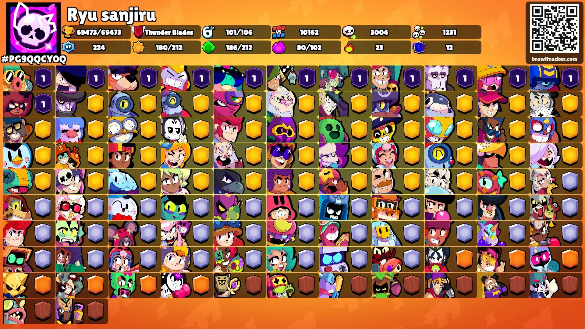 Ryu sanjiru's Ranks