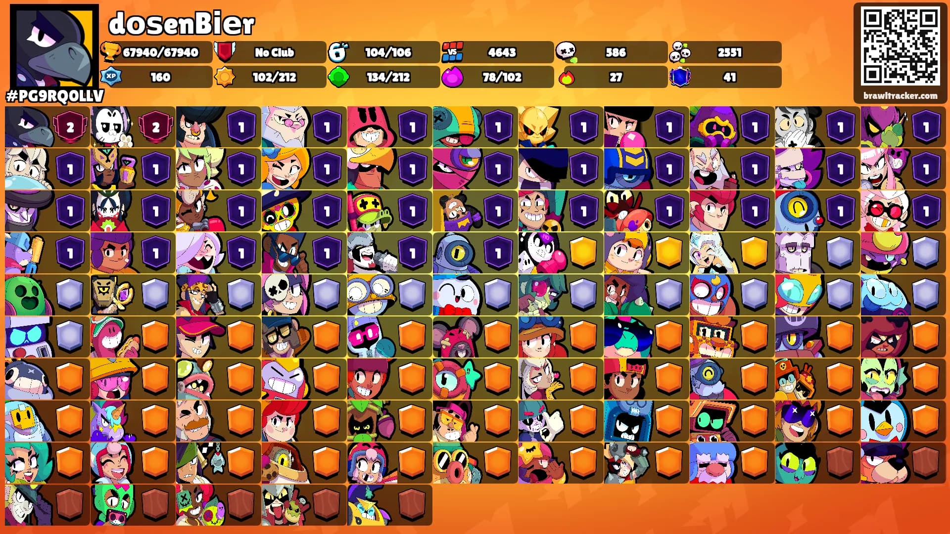 dоѕenBіеr's Ranks