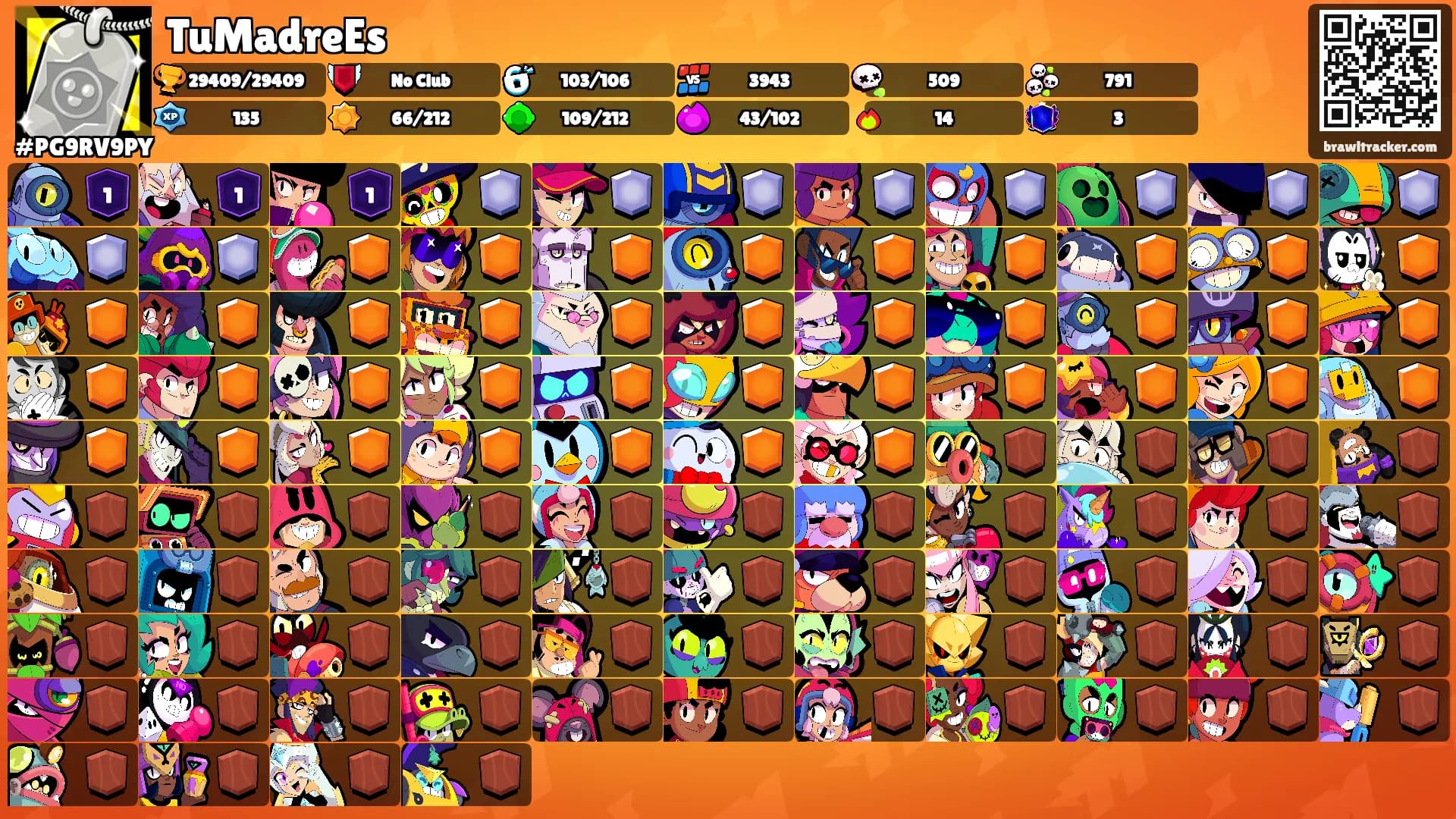 TuMadreEs's Ranks