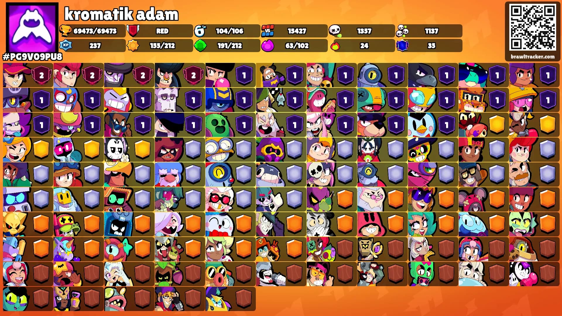 kromatik adam's Ranks