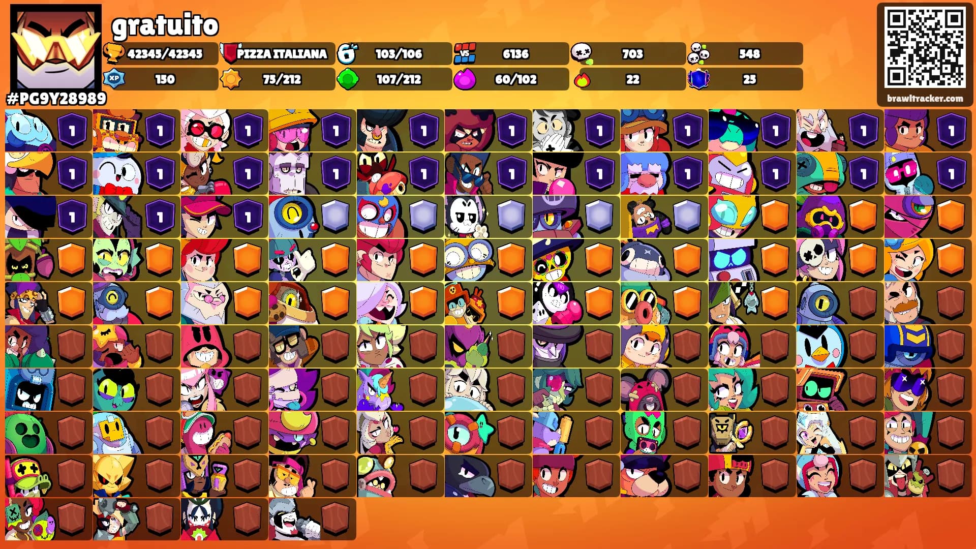 gratuito's Ranks