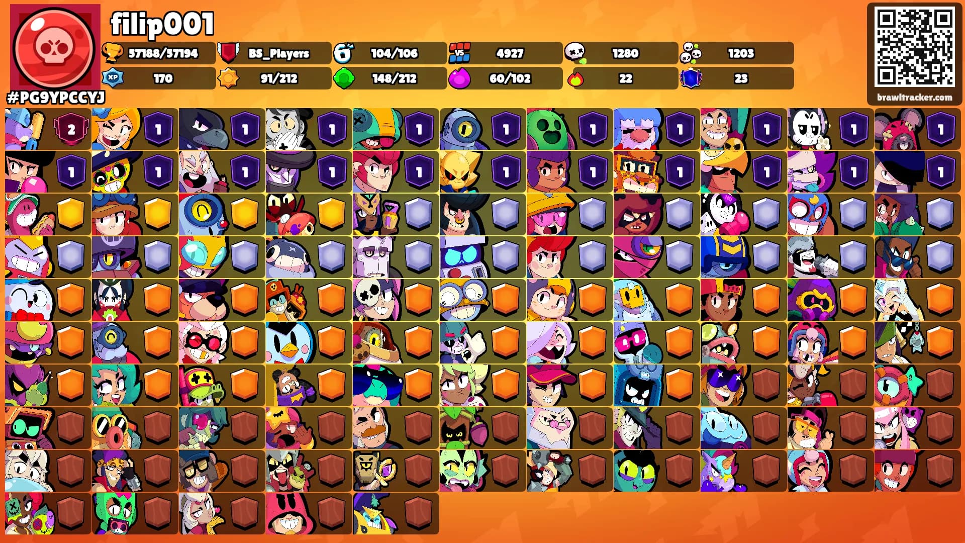 filip001's Ranks