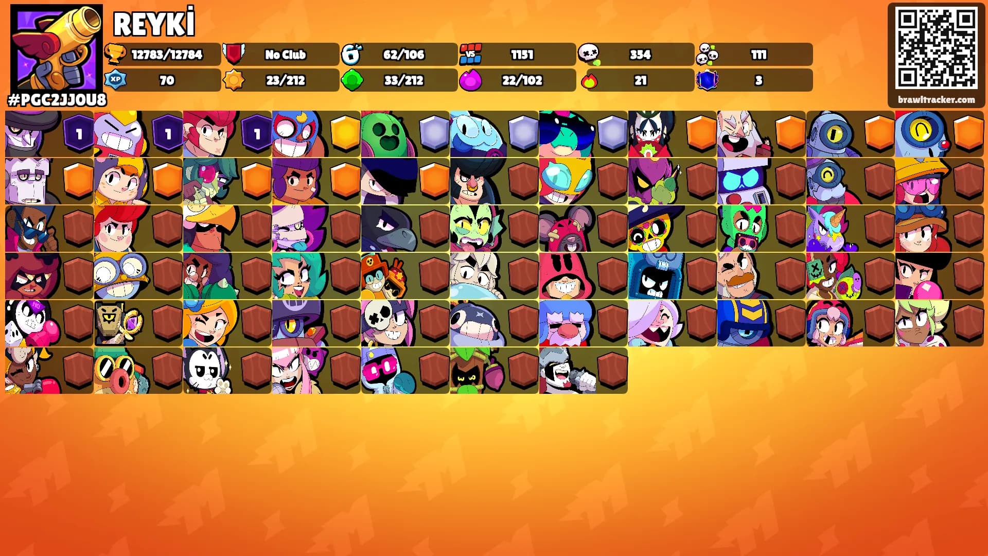 REYKİ's Ranks