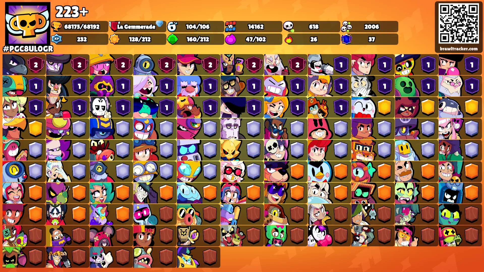 223+'s Ranks