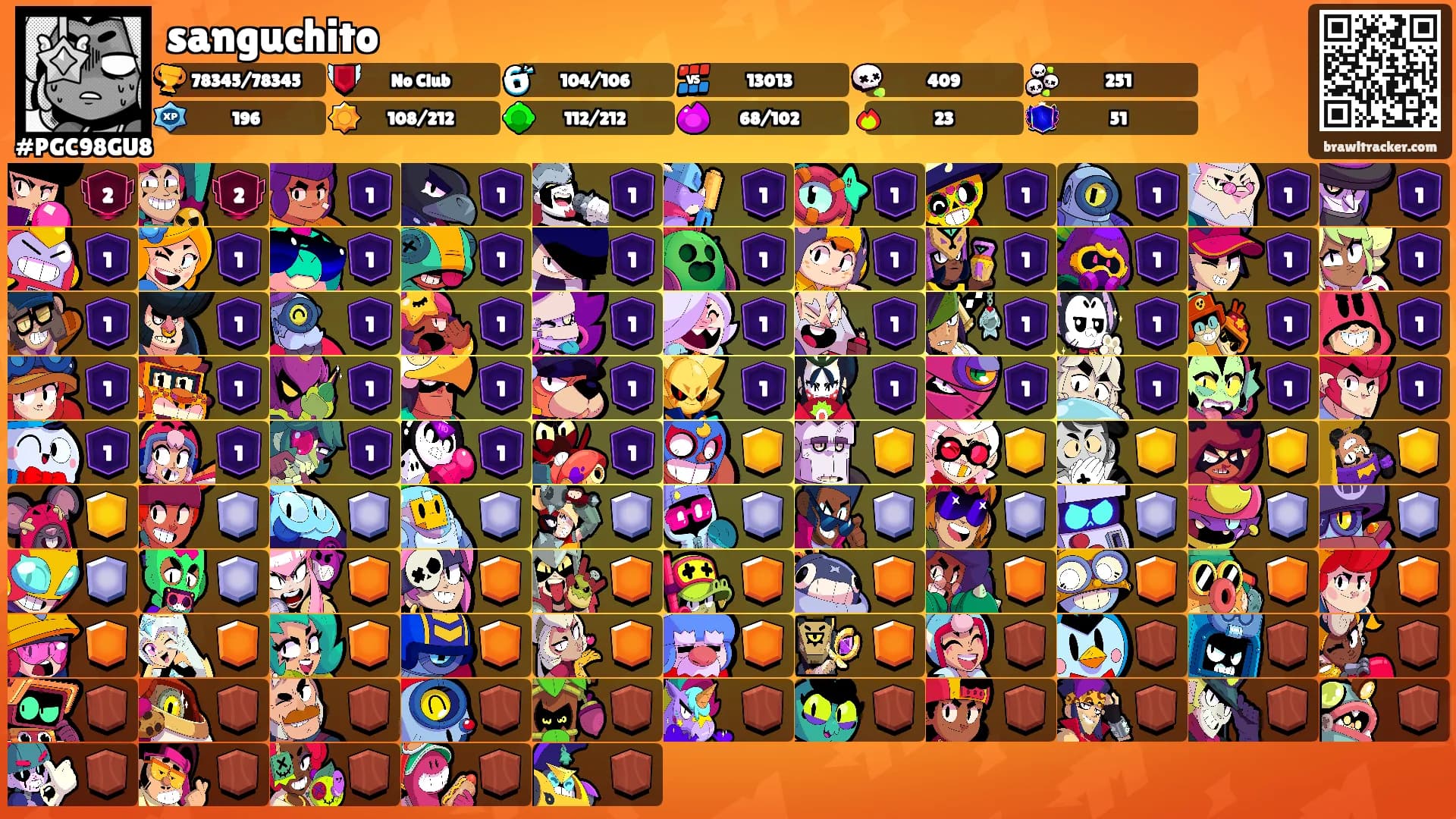 sanguchito's Ranks