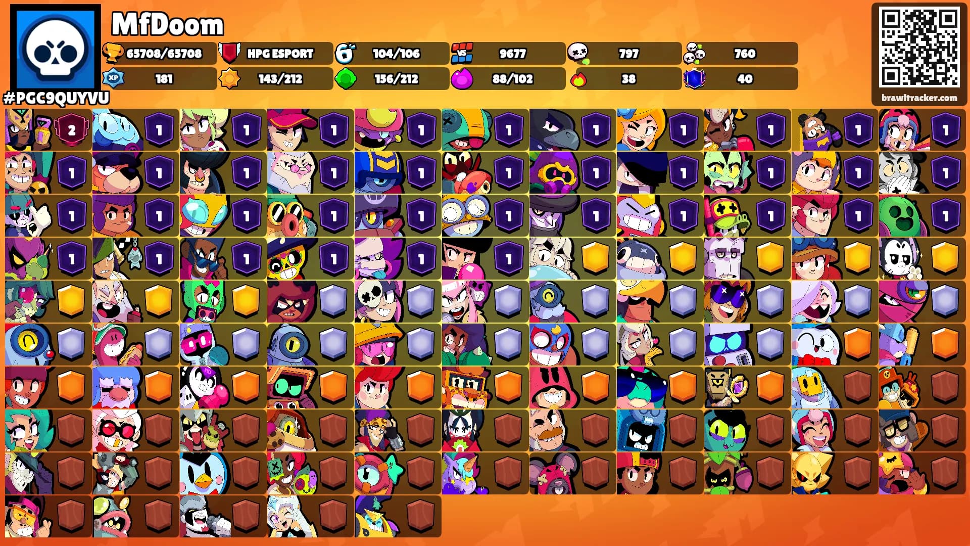 MfDoom's Ranks