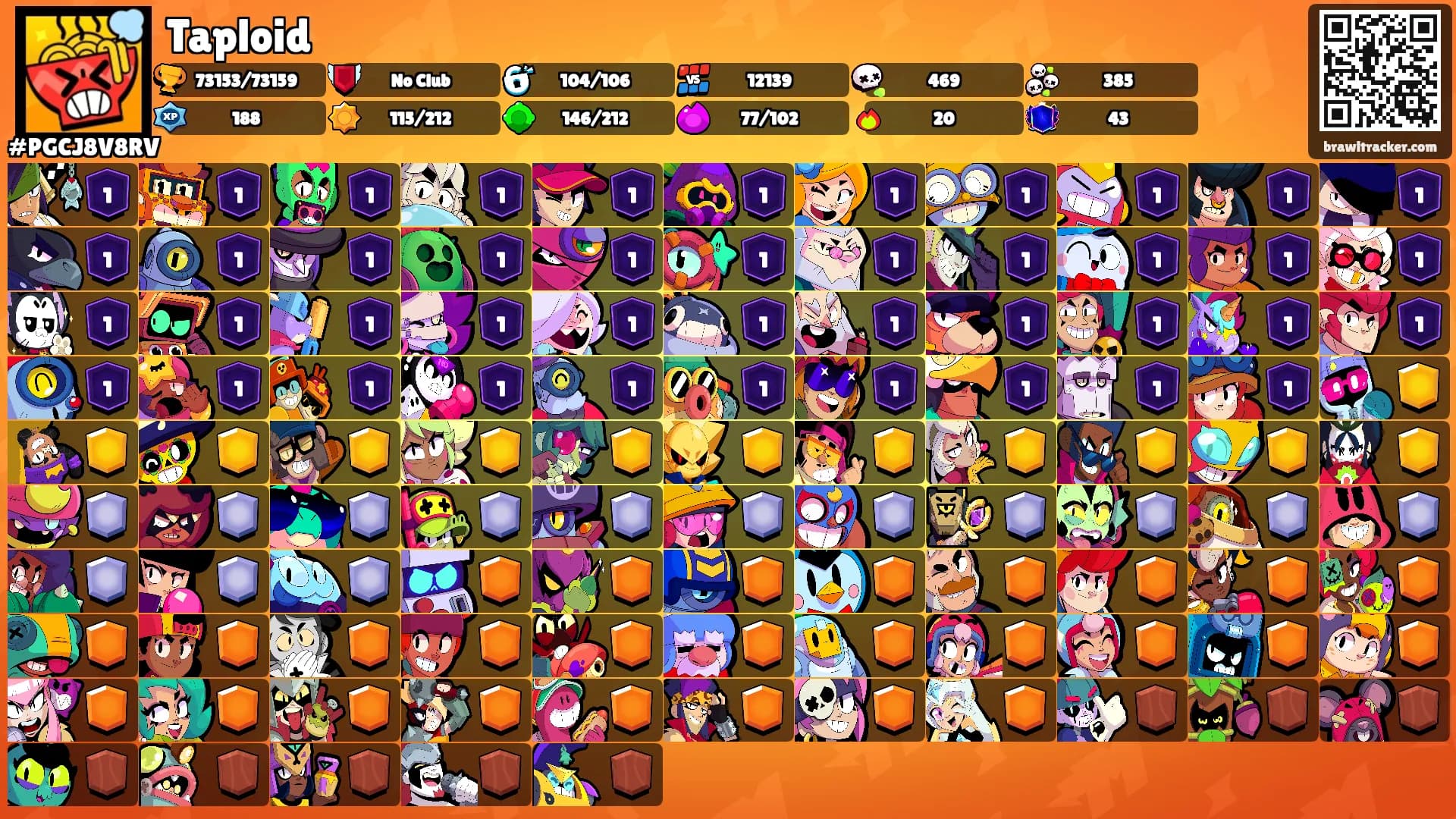 Taploid's Ranks