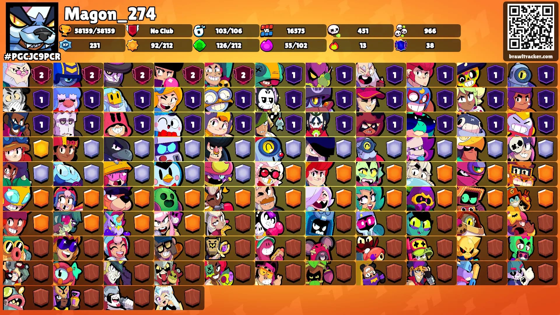 Magon_274's Ranks