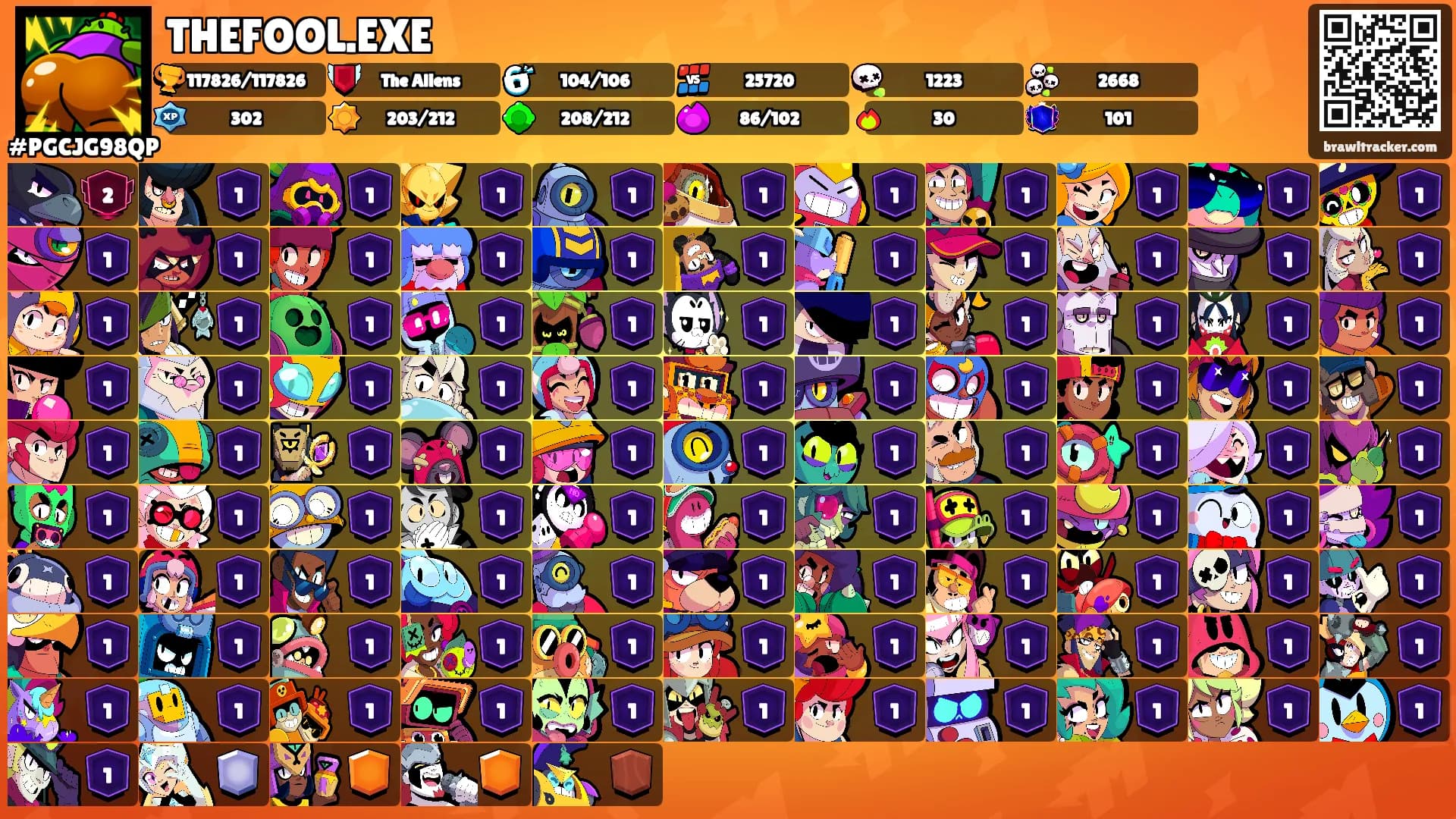 THEFOOL.EXE's Ranks