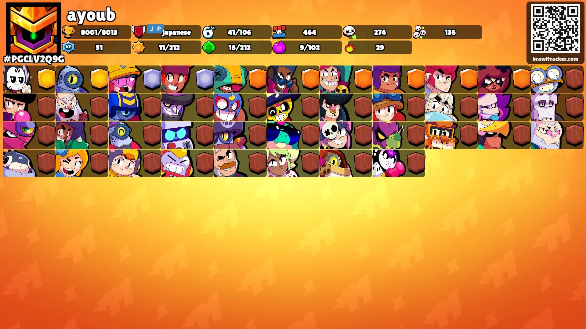ayoub's Ranks