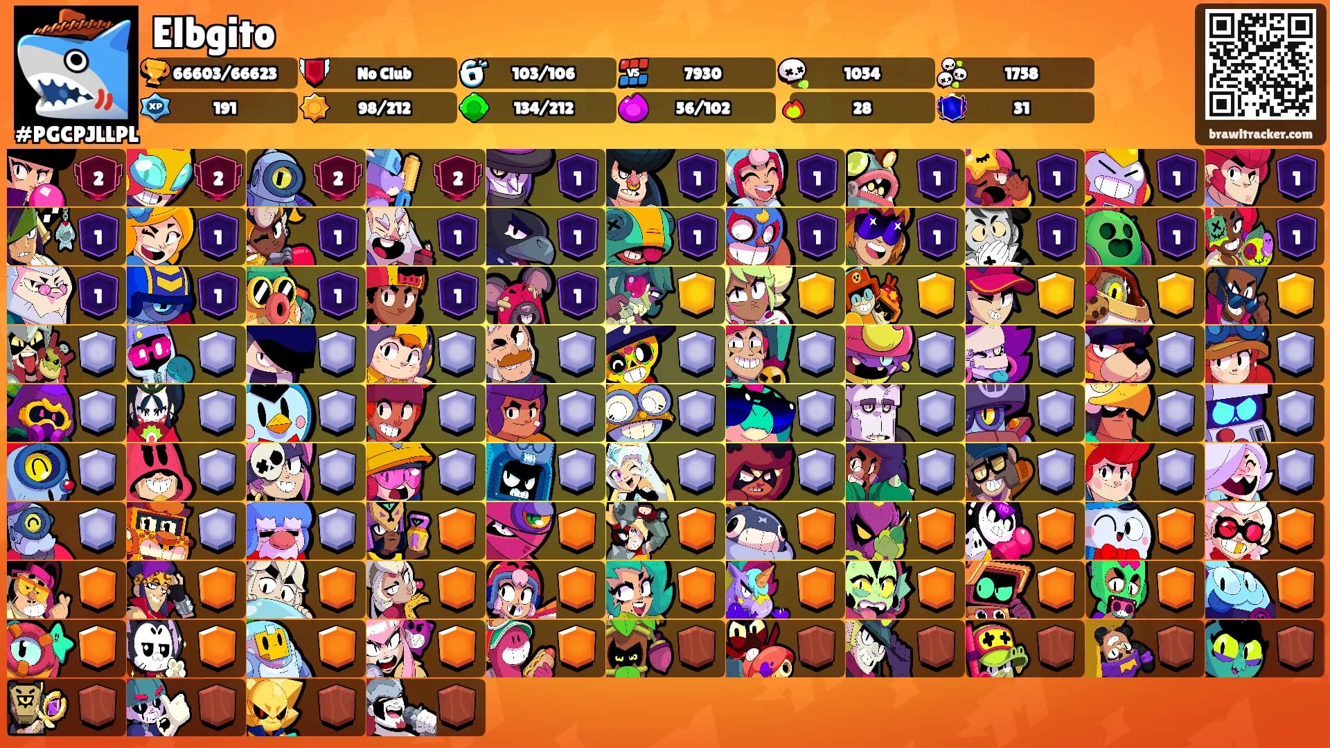 Elbgito's Ranks
