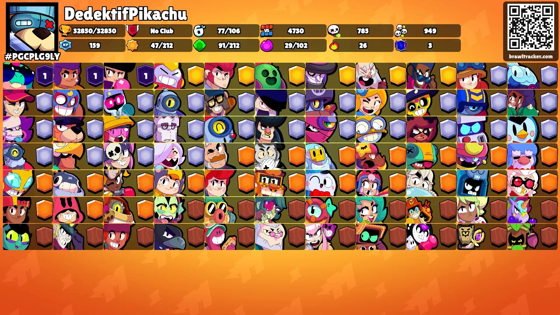 DedektifPikachu's Ranks