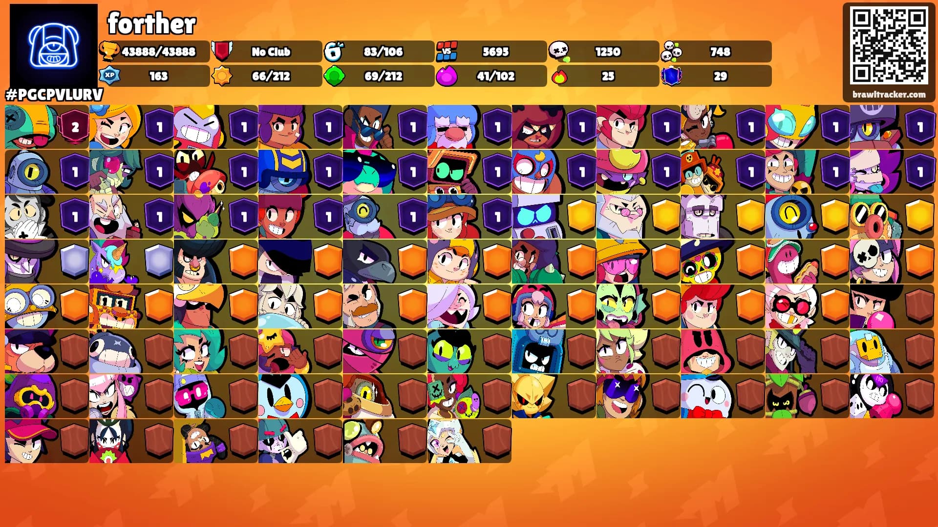 forther's Ranks