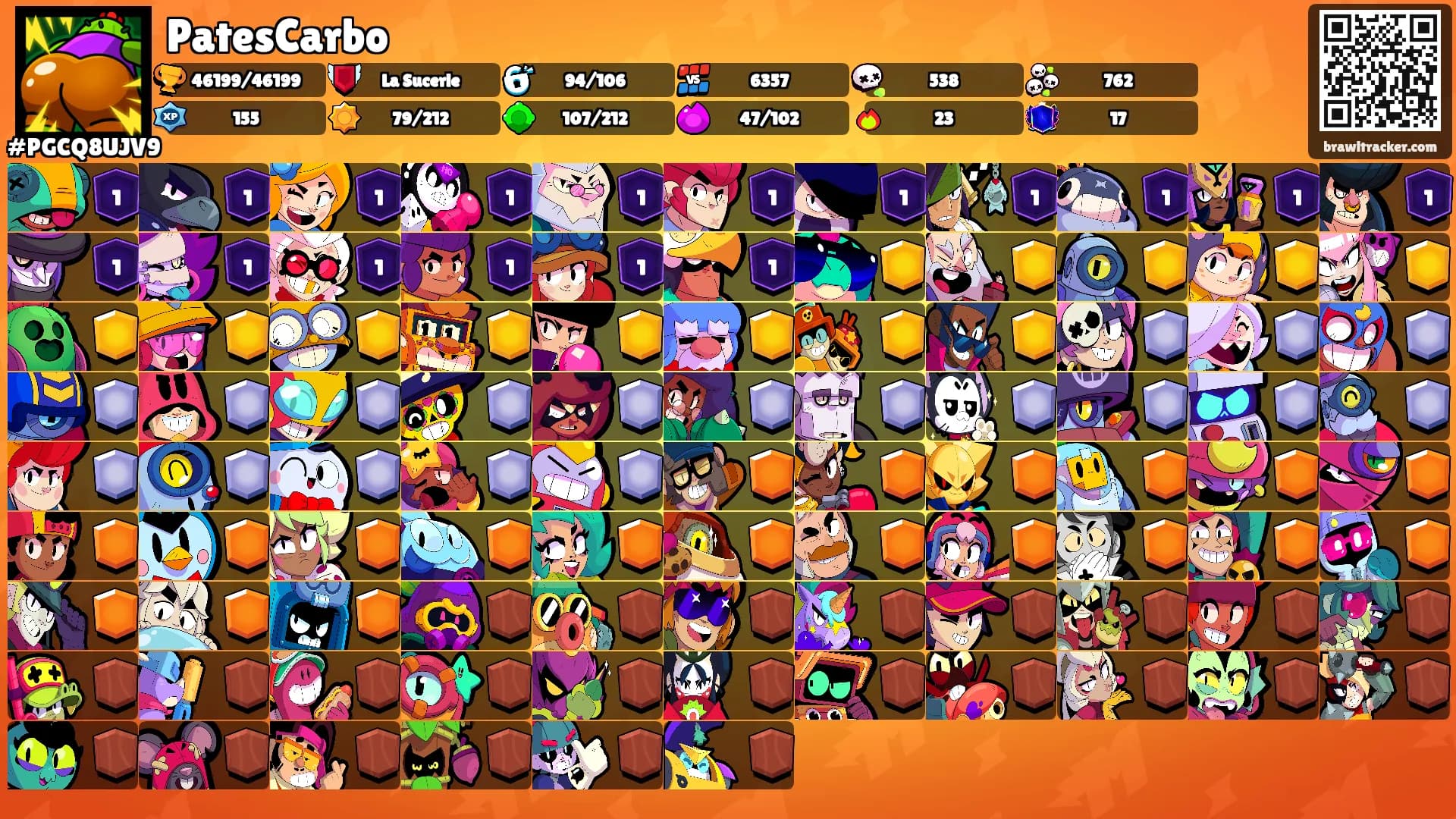 PatesCarbo's Ranks