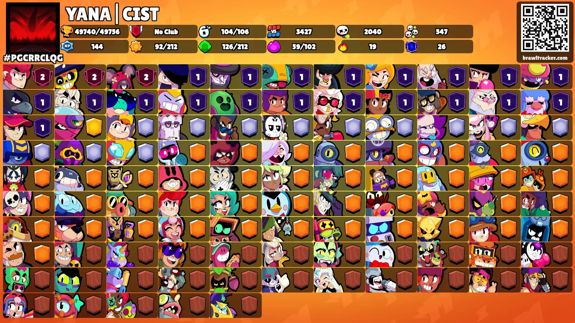 YANA|CIST's Ranks