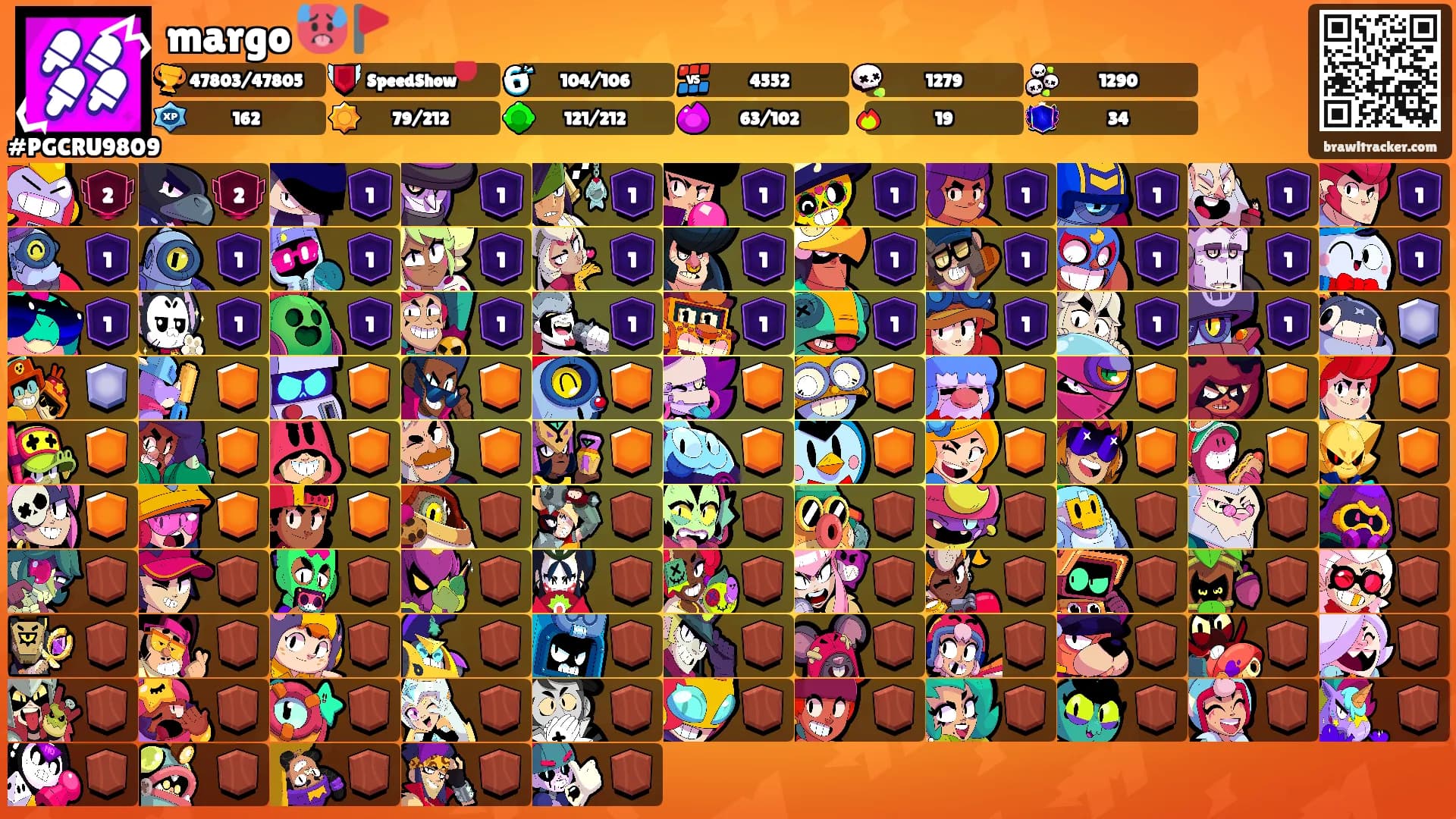 margo 🥵🚩's Ranks