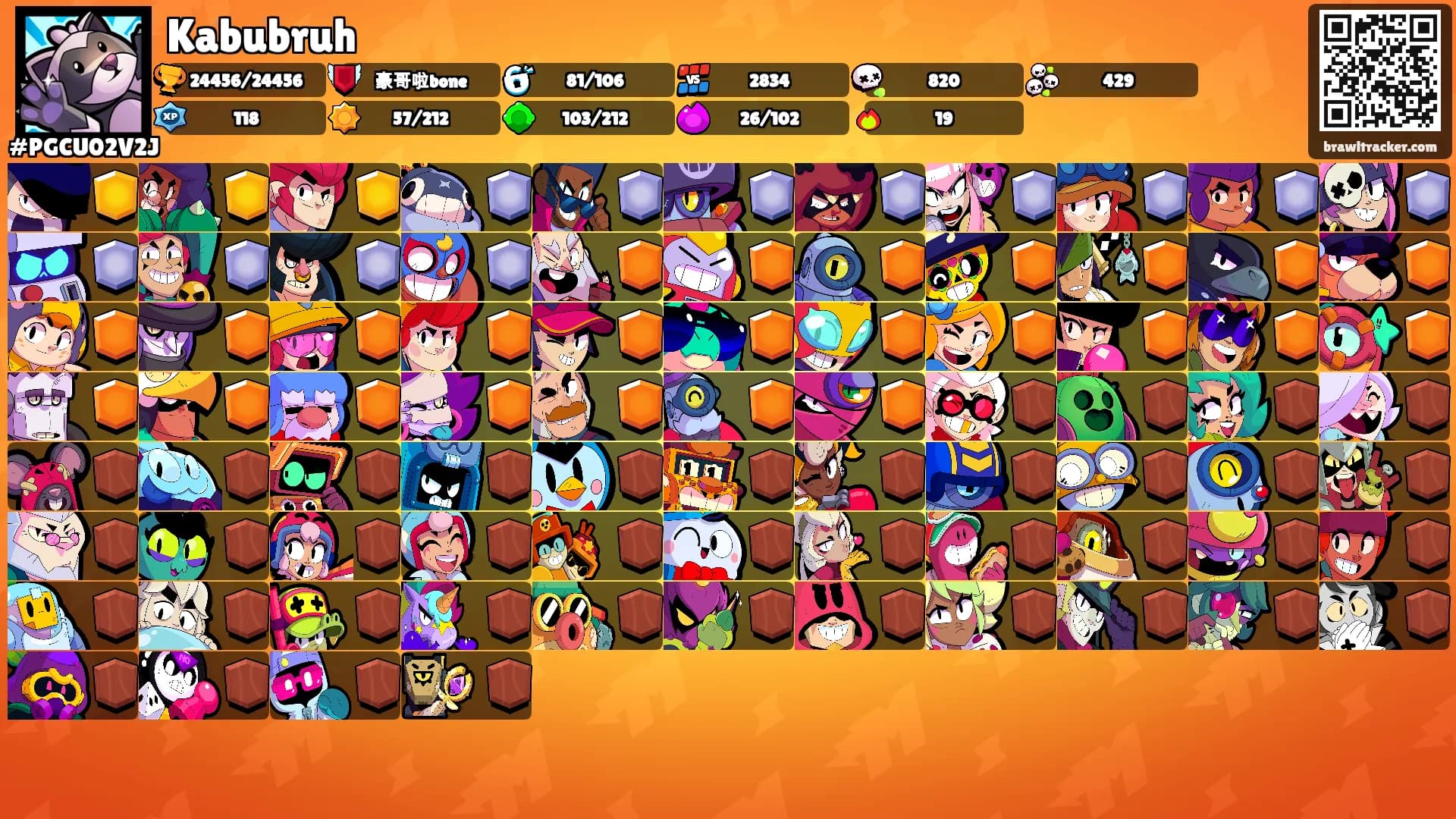 Kabubruh's Ranks