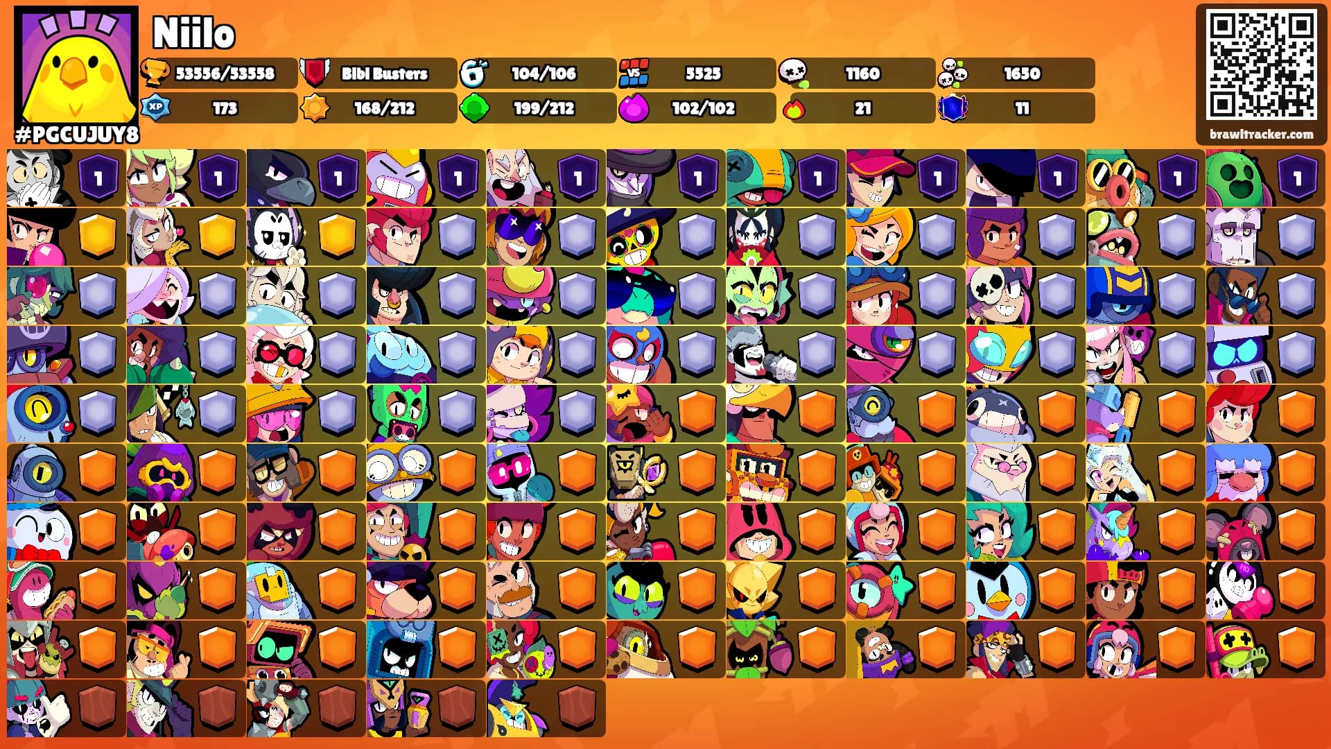 Niilo's Ranks