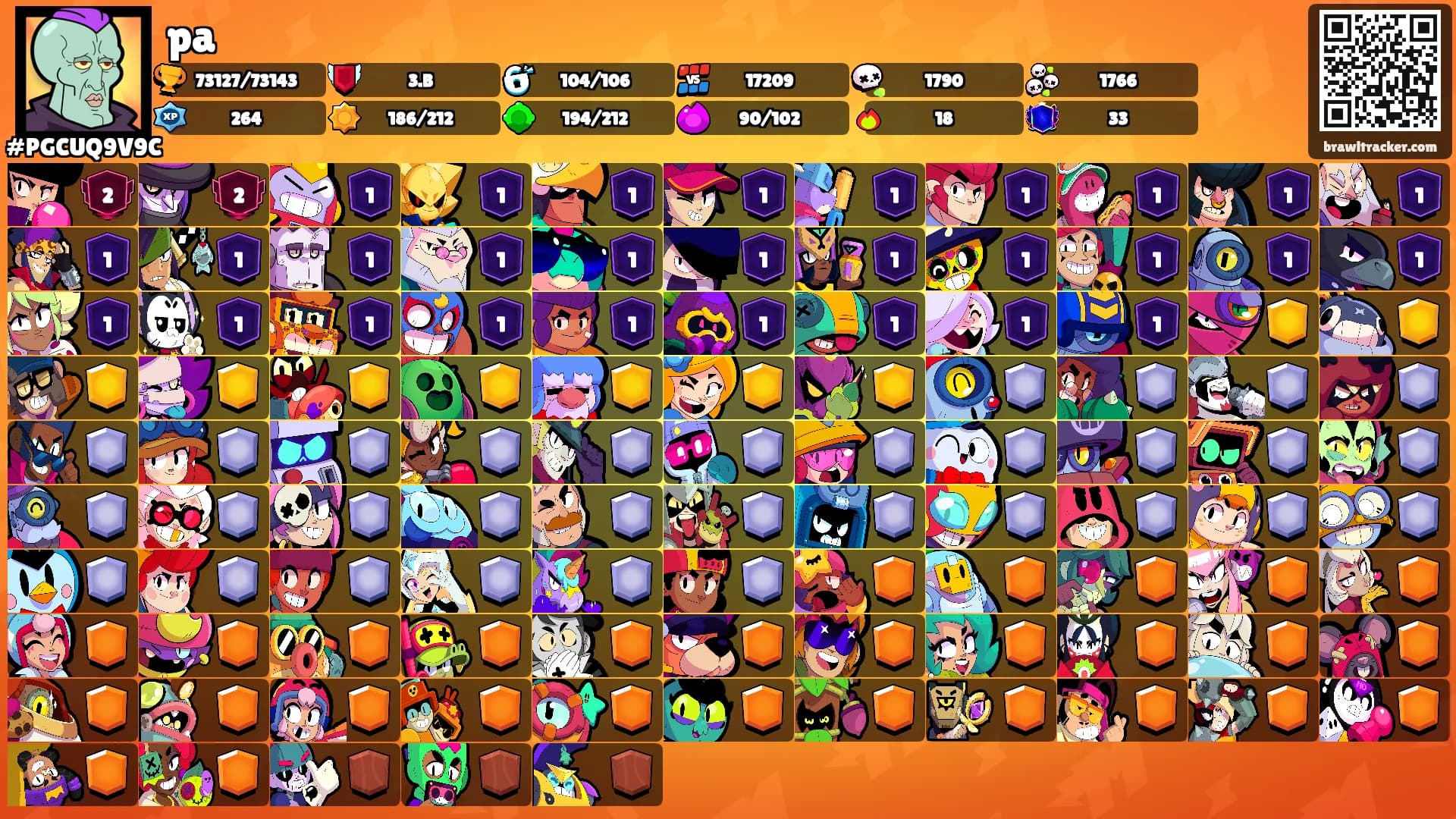 pa's Ranks