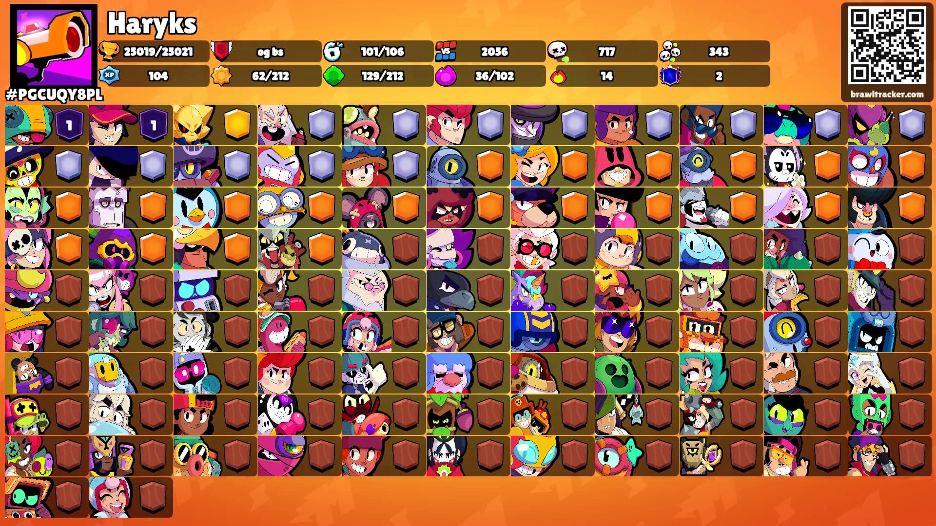 Haryks's Ranks