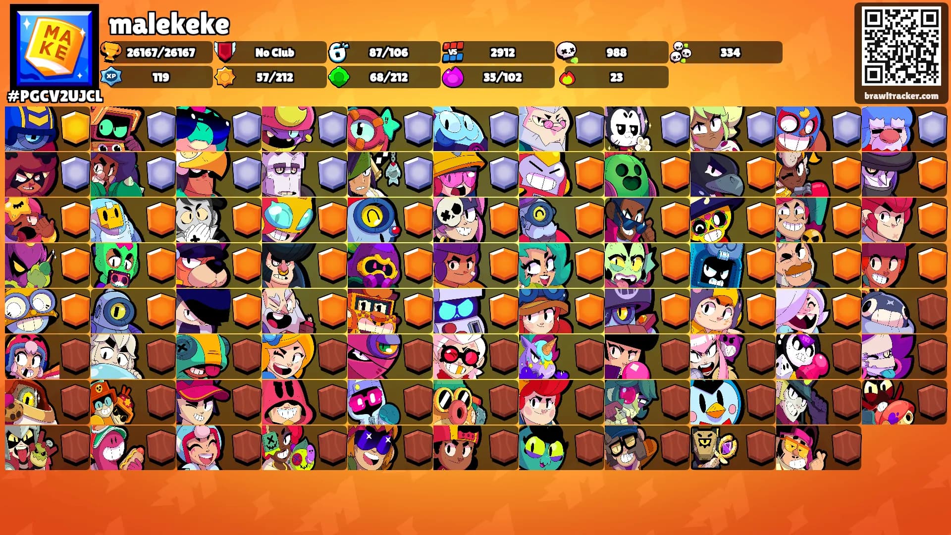 malekeke's Ranks