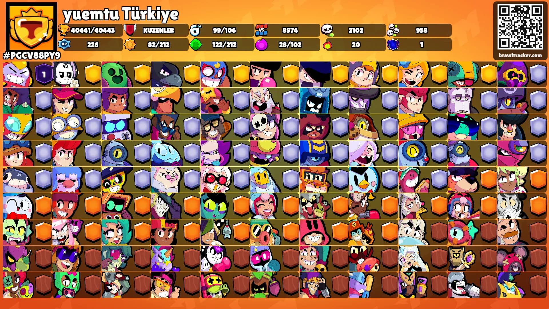 yuemtu Türkiye's Ranks
