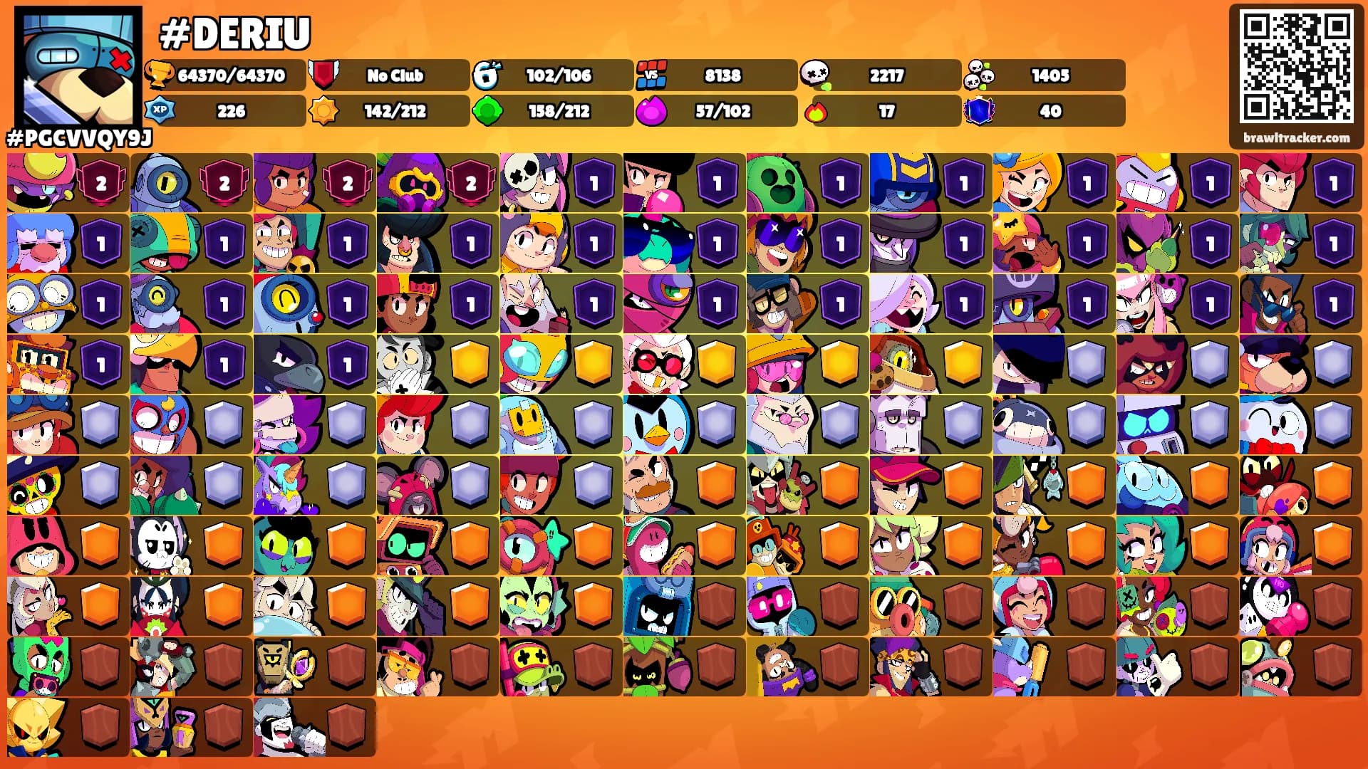 #DERIU's Ranks