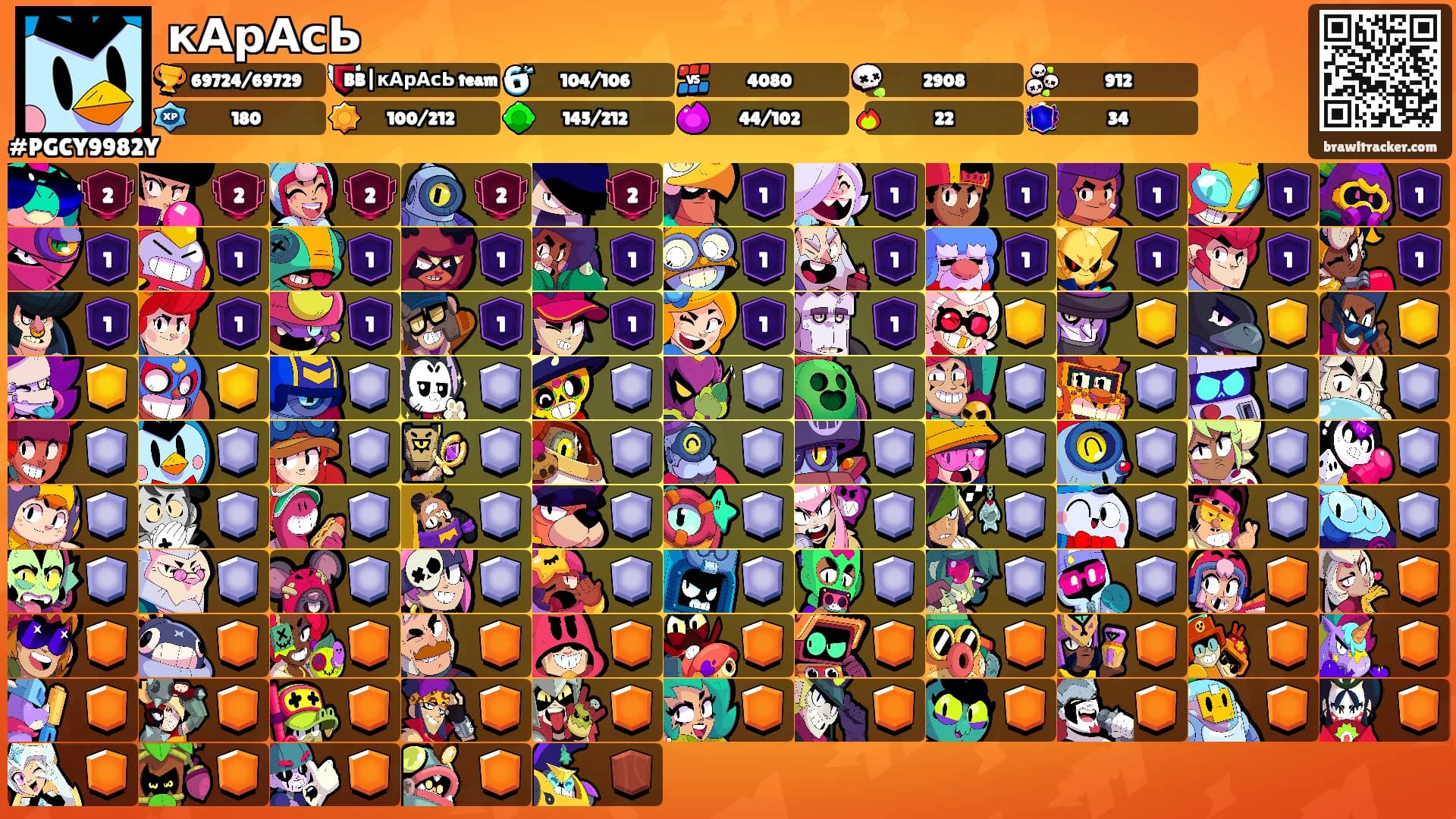 кАрАсЬ's Ranks