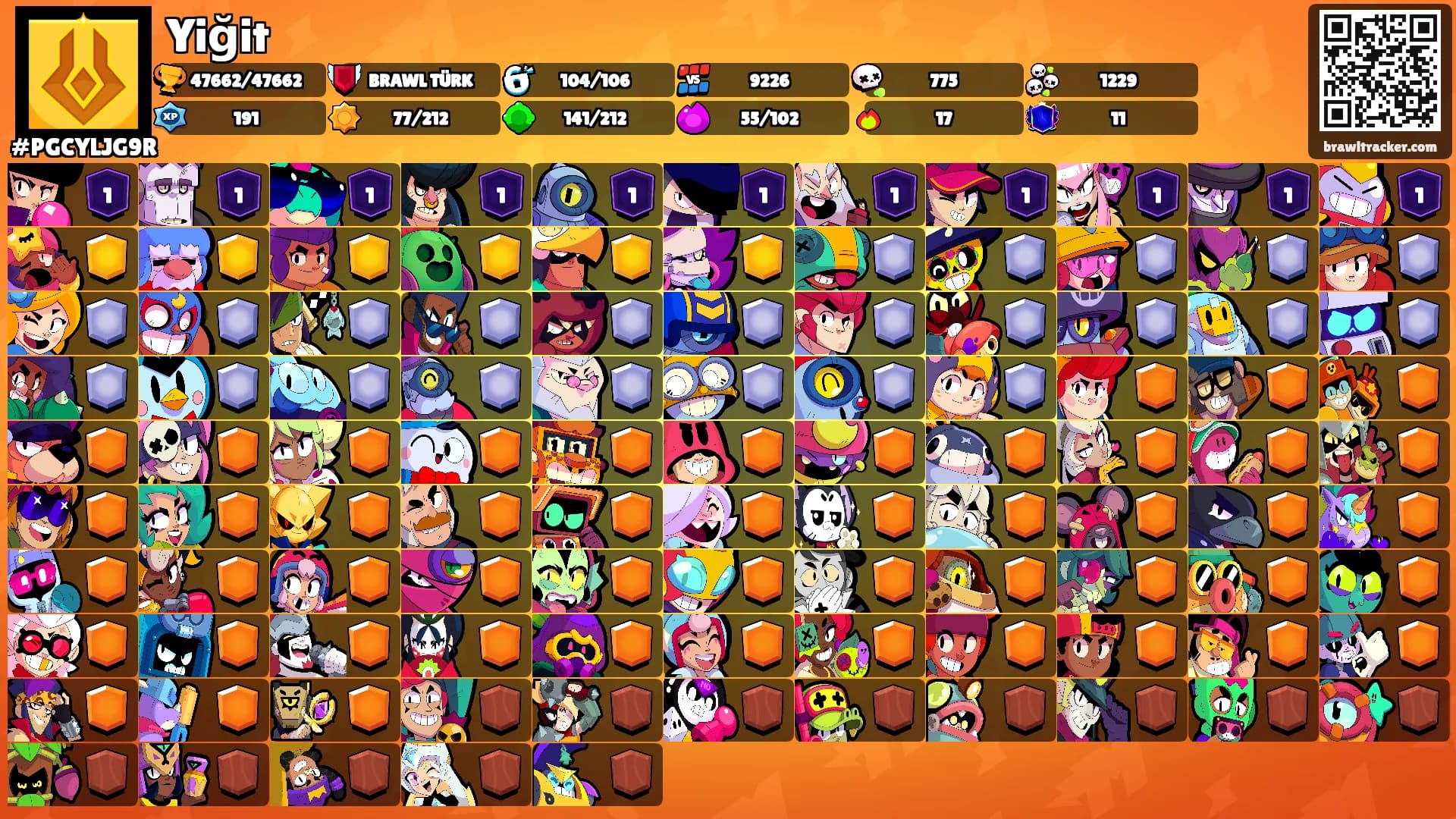Yiğit's Ranks
