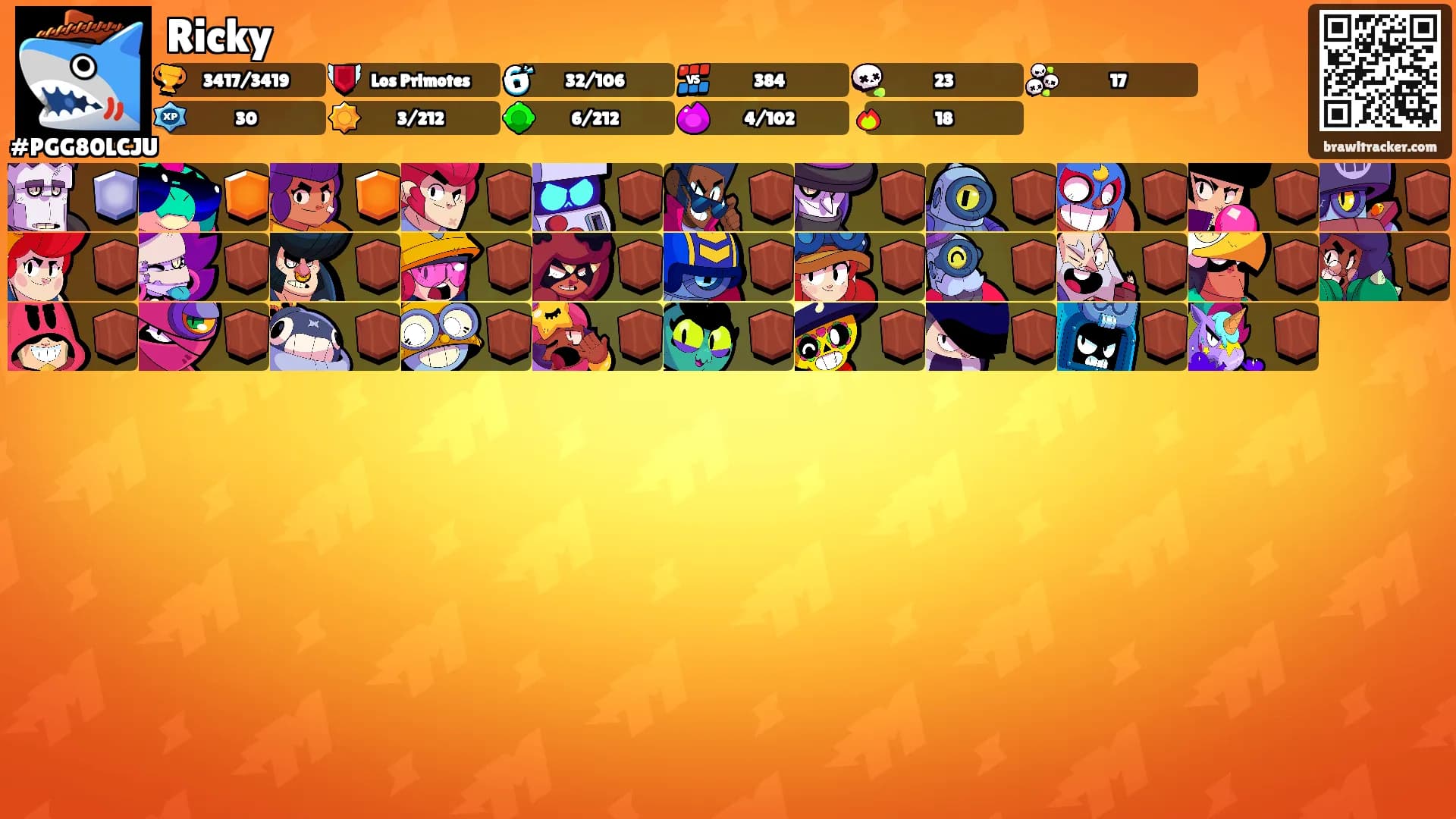Ricky's Ranks